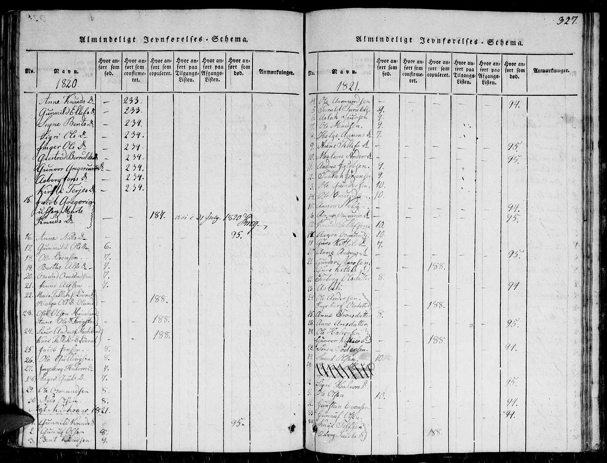 Herefoss sokneprestkontor, AV/SAK-1111-0019/F/Fb/Fbc/L0001: Klokkerbok nr. B 1, 1816-1866, s. 327