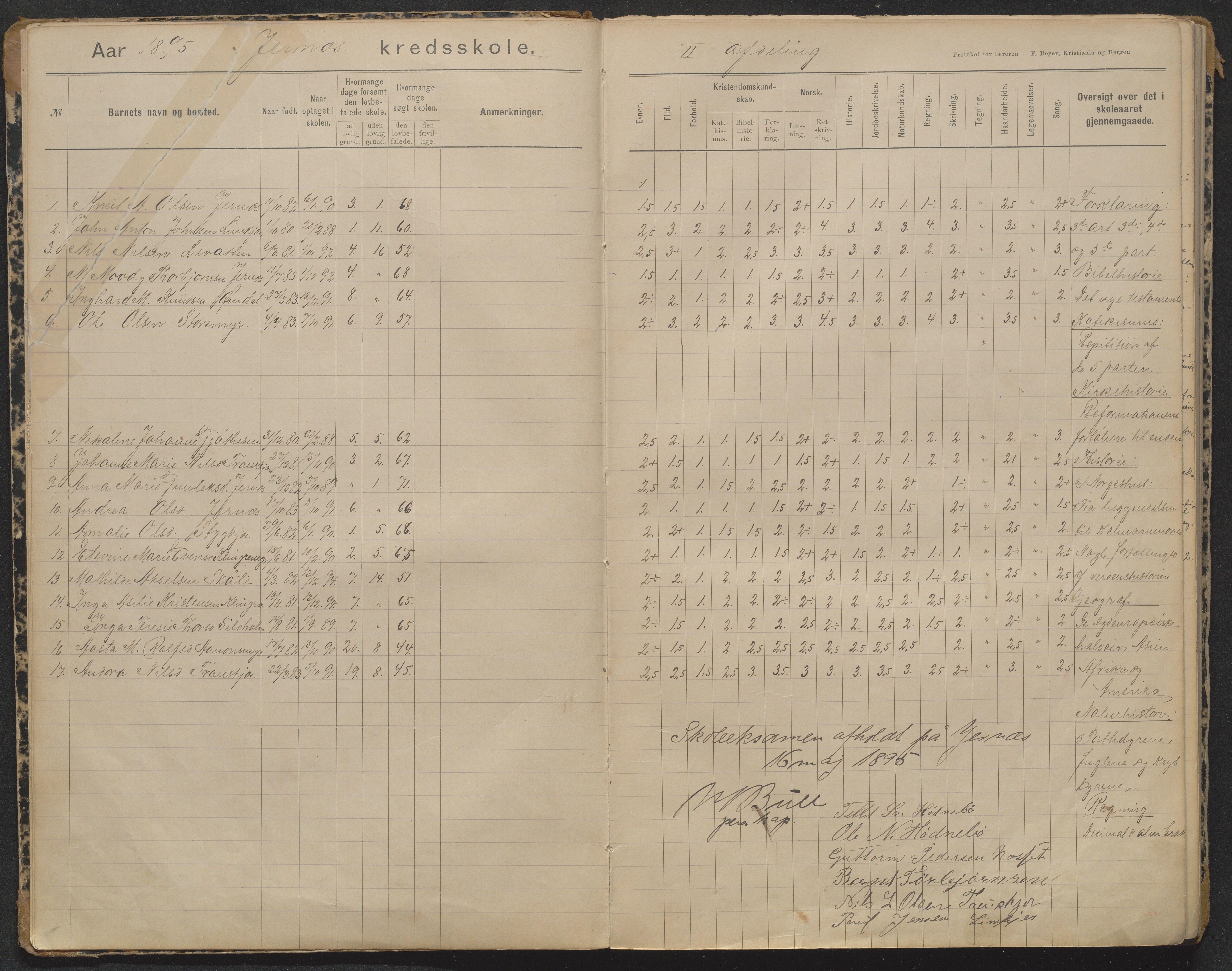 Søndeled kommune, AAKS/KA0913-PK/1/05/05b/L0004: Karakterprotokoll, 1893-1942