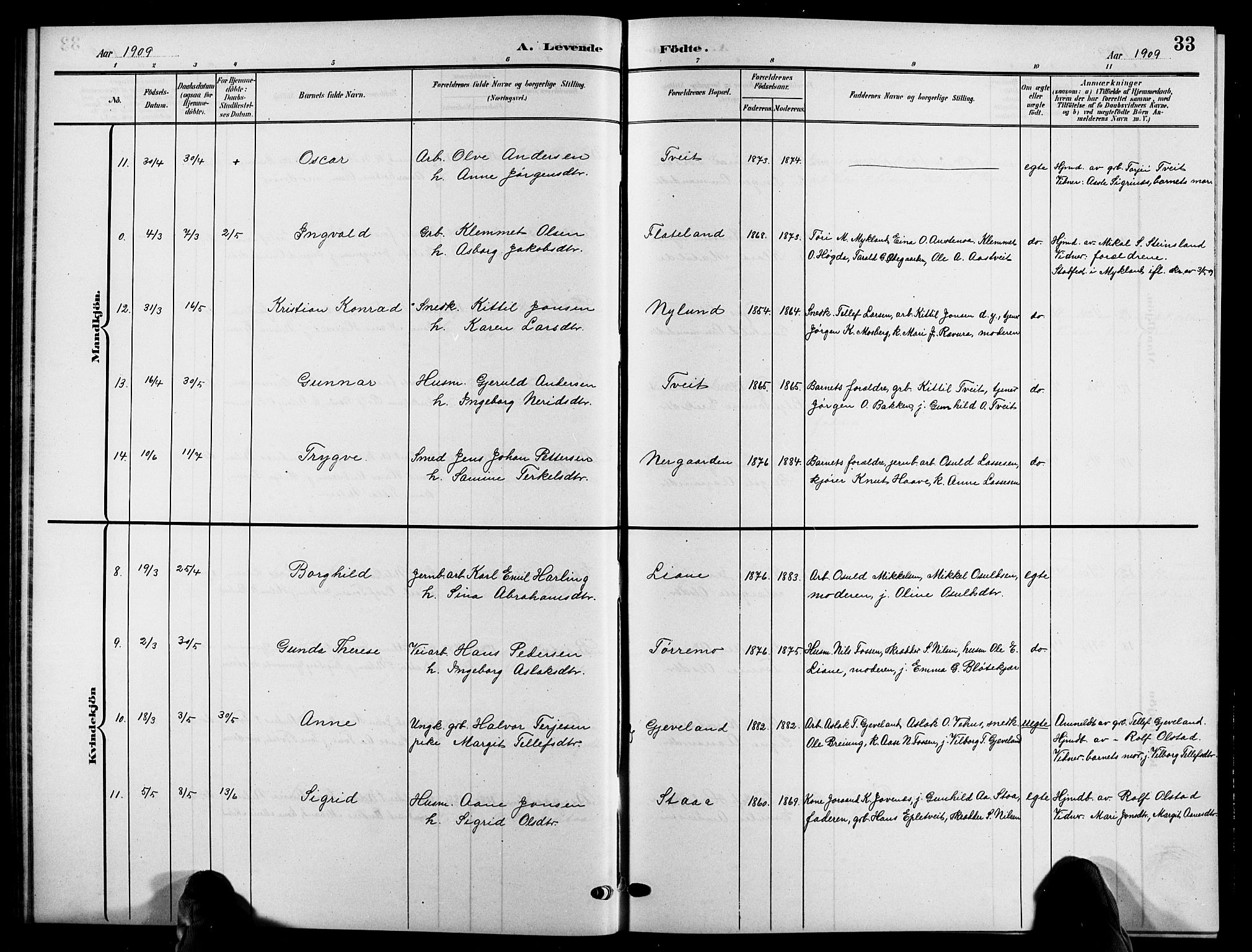 Åmli sokneprestkontor, AV/SAK-1111-0050/F/Fb/Fbc/L0005: Klokkerbok nr. B 5, 1903-1916, s. 33