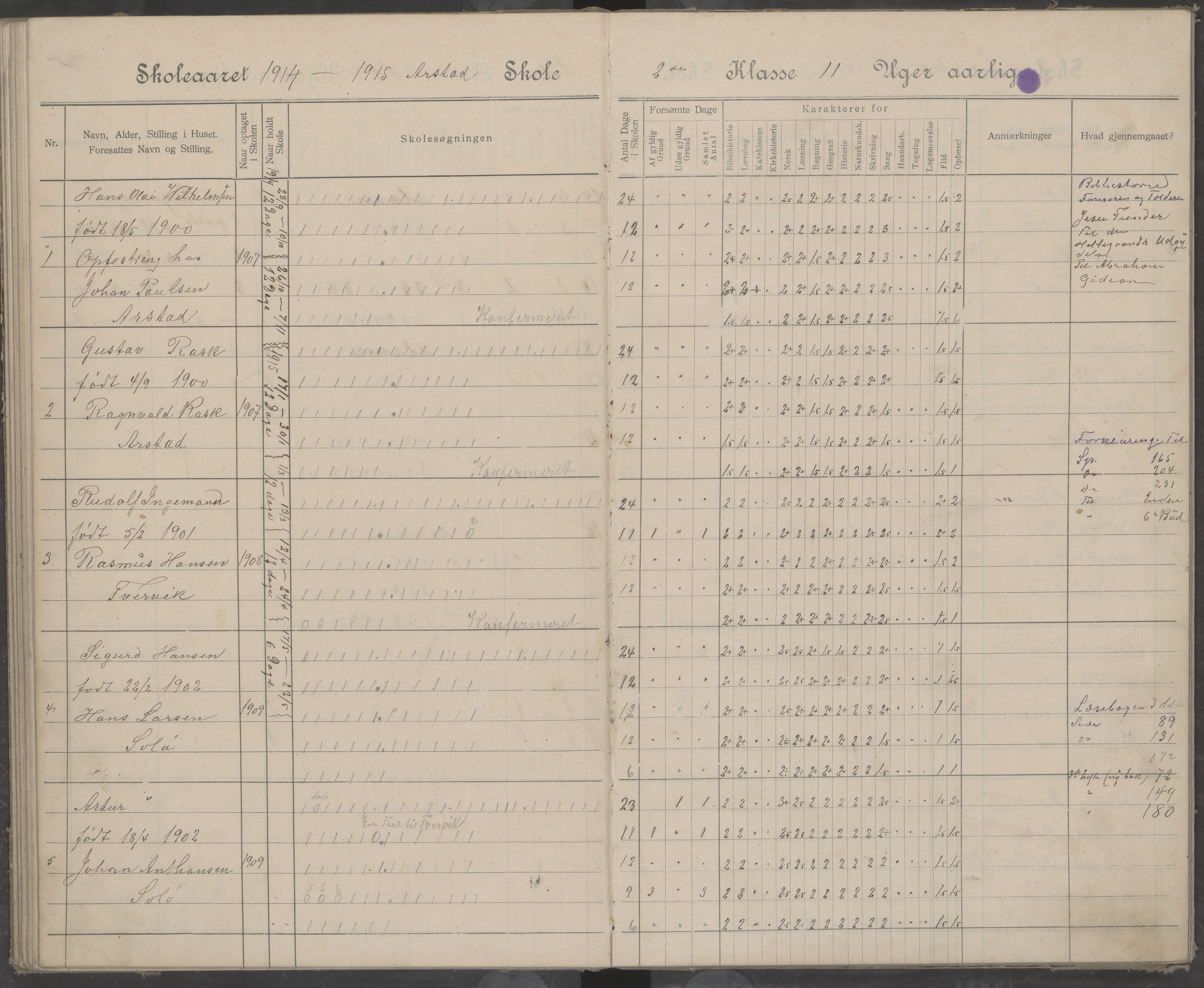 Beiarn kommune. Arstad skolekrets, AIN/K-18390.510.01/442/L0005: Karakter/oversiktsprotokoll, 1905-1920