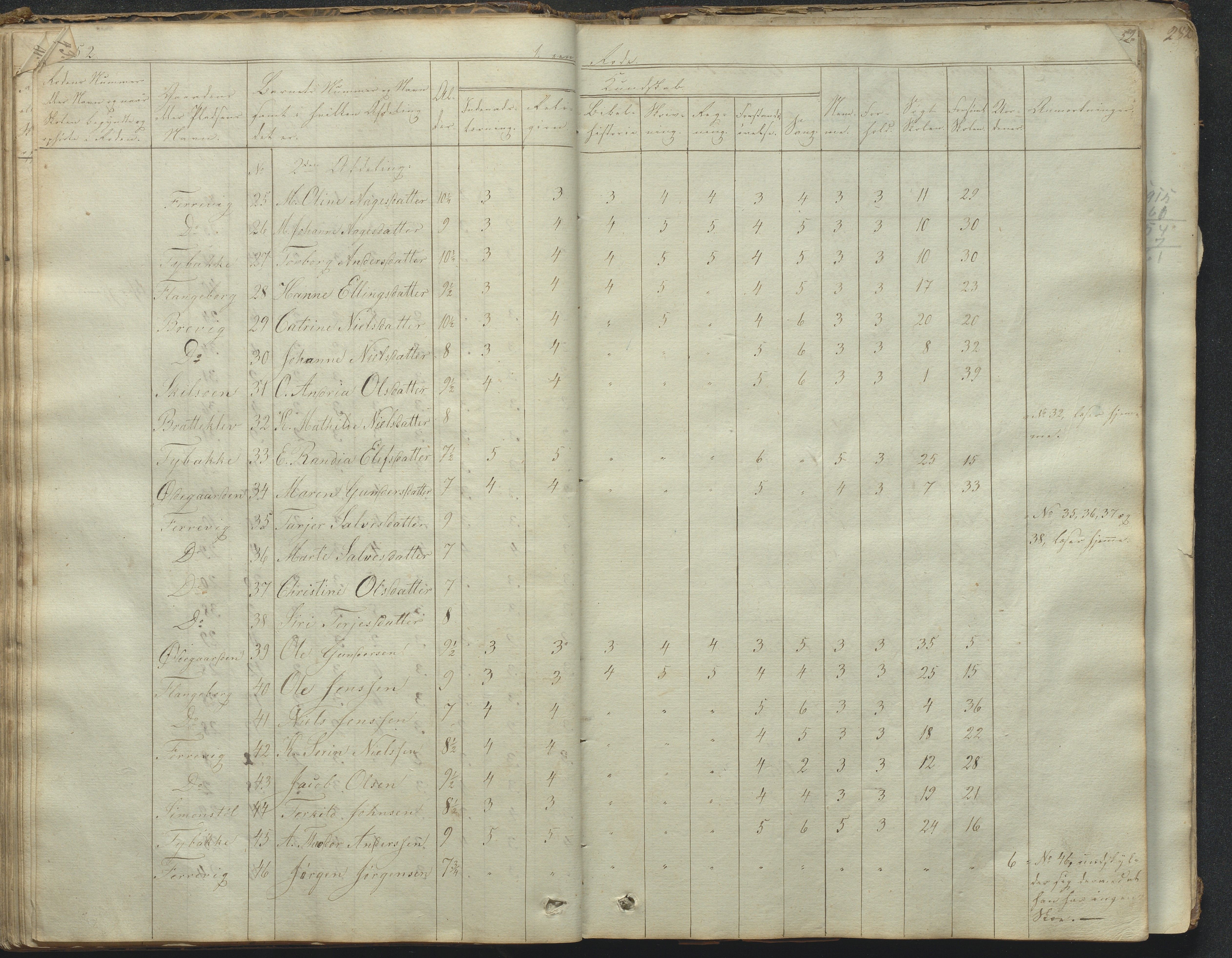 Tromøy kommune frem til 1971, AAKS/KA0921-PK/04/L0031: Færvik (Roligheden) - Karakterprotokoll, 1848-1863