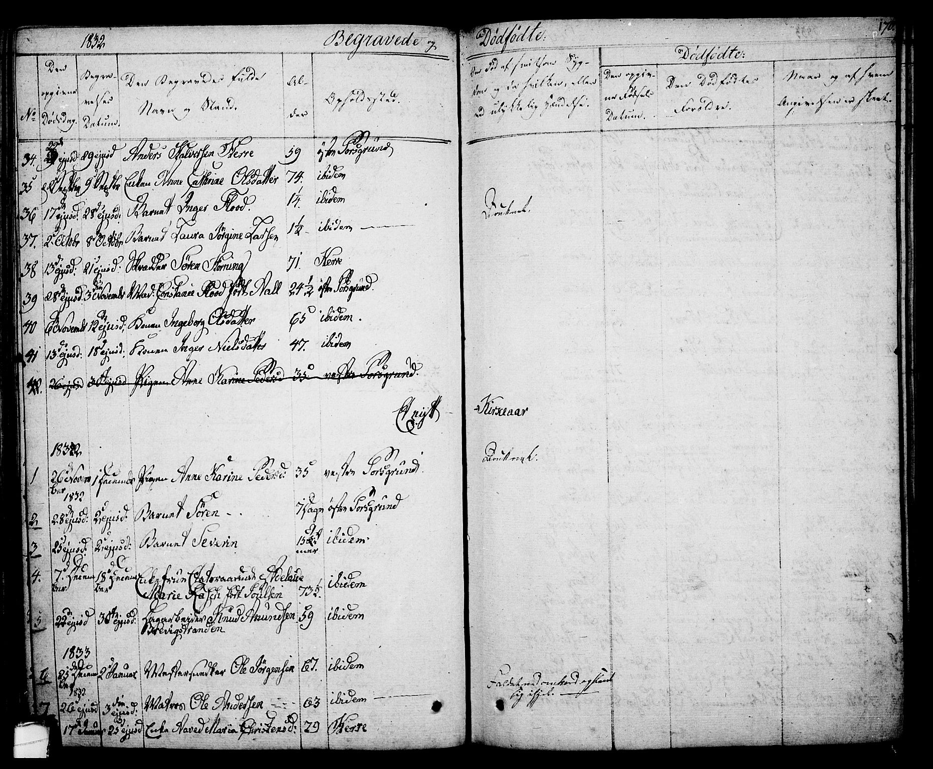Porsgrunn kirkebøker , AV/SAKO-A-104/F/Fa/L0005: Ministerialbok nr. 5, 1828-1840, s. 170