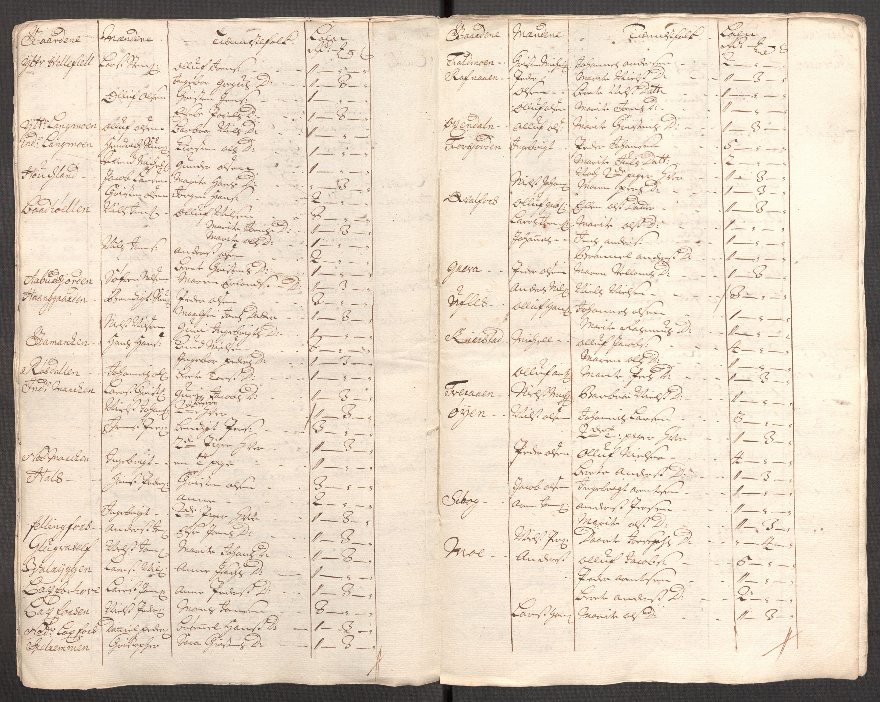 Rentekammeret inntil 1814, Reviderte regnskaper, Fogderegnskap, RA/EA-4092/R65/L4511: Fogderegnskap Helgeland, 1710-1711, s. 458