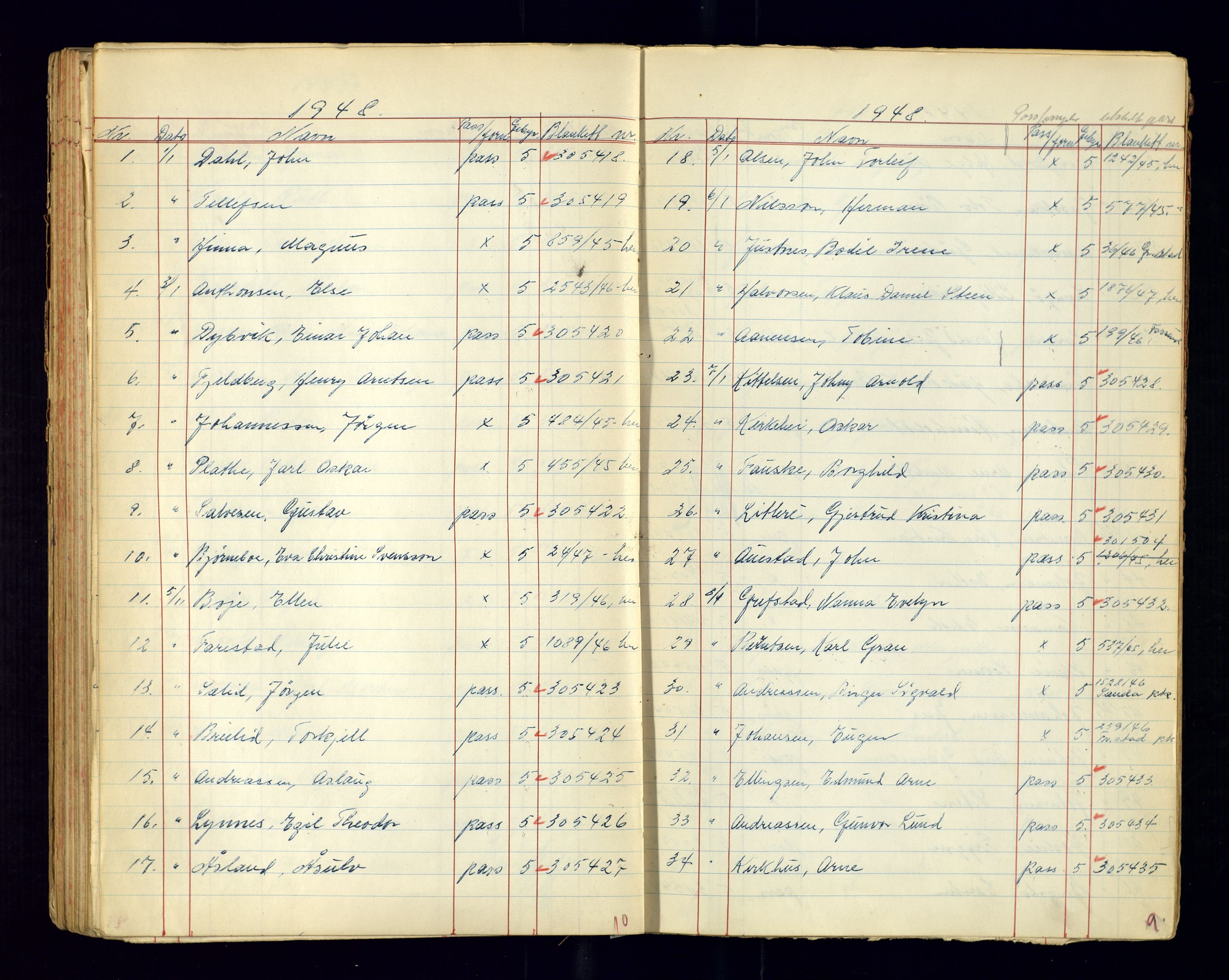 Kristiansand politikammer - 2, AV/SAK-1243-0009/K/Ka/Kaa/L0610: Passprotokoll, liste med løpenumre, 1947-1949, s. 93