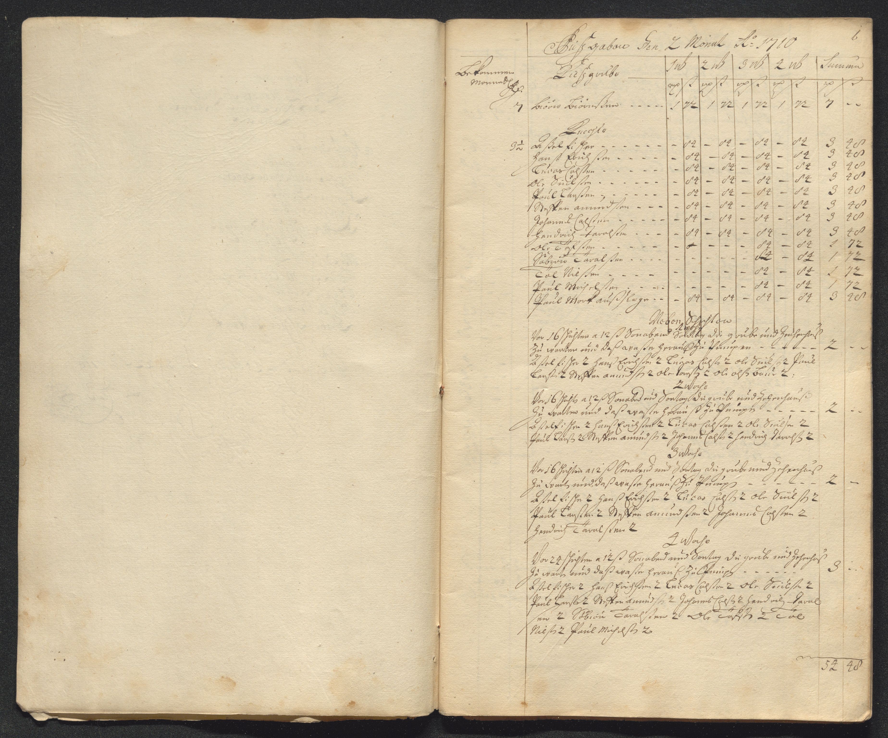 Kongsberg Sølvverk 1623-1816, AV/SAKO-EA-3135/001/D/Dc/Dcd/L0098: Utgiftsregnskap for gruver m.m. , 1710, s. 44
