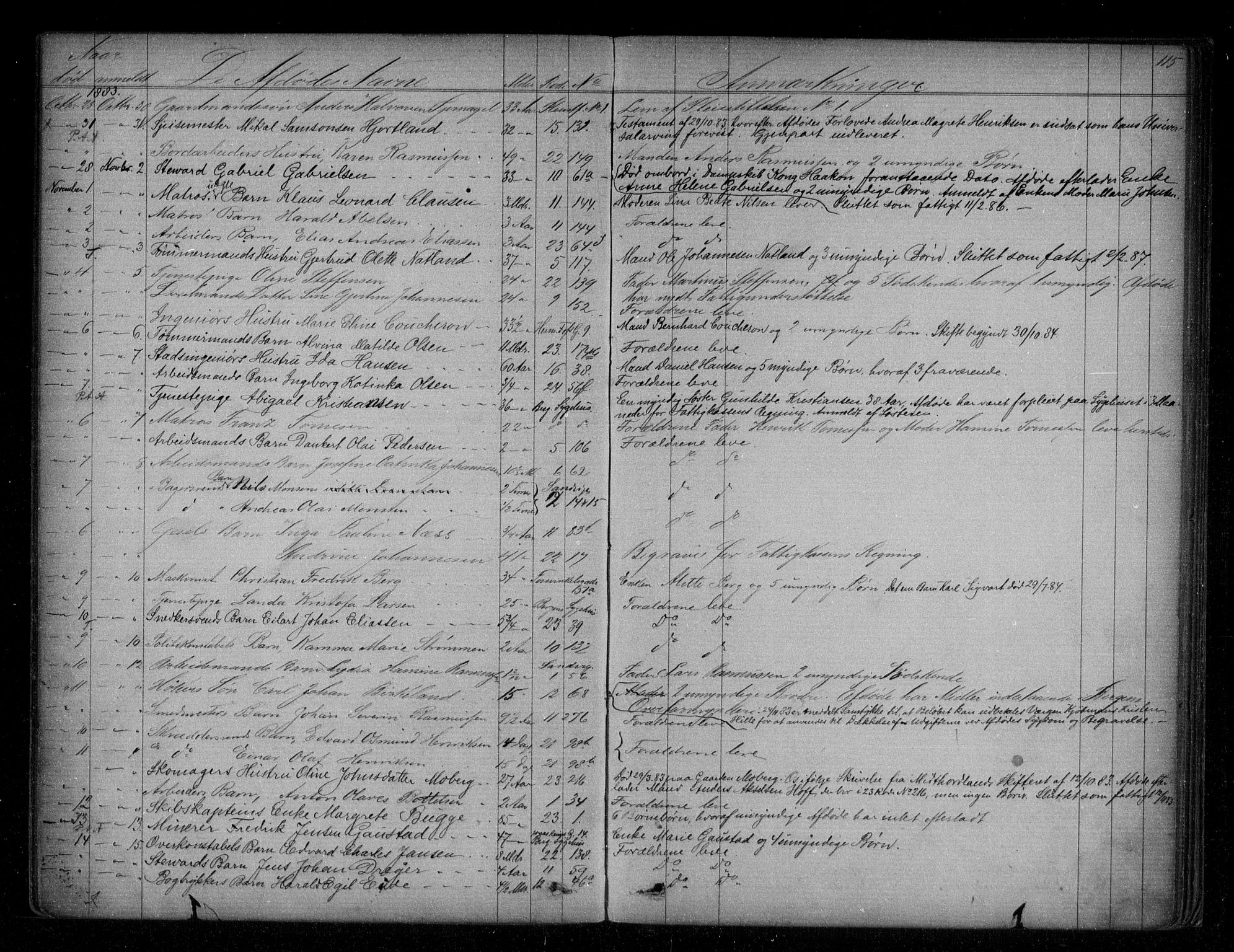 Byfogd og Byskriver i Bergen, AV/SAB-A-3401/06/06Na/L0004: Dødsfallsjournaler, 1878-1886, s. 114b-115a