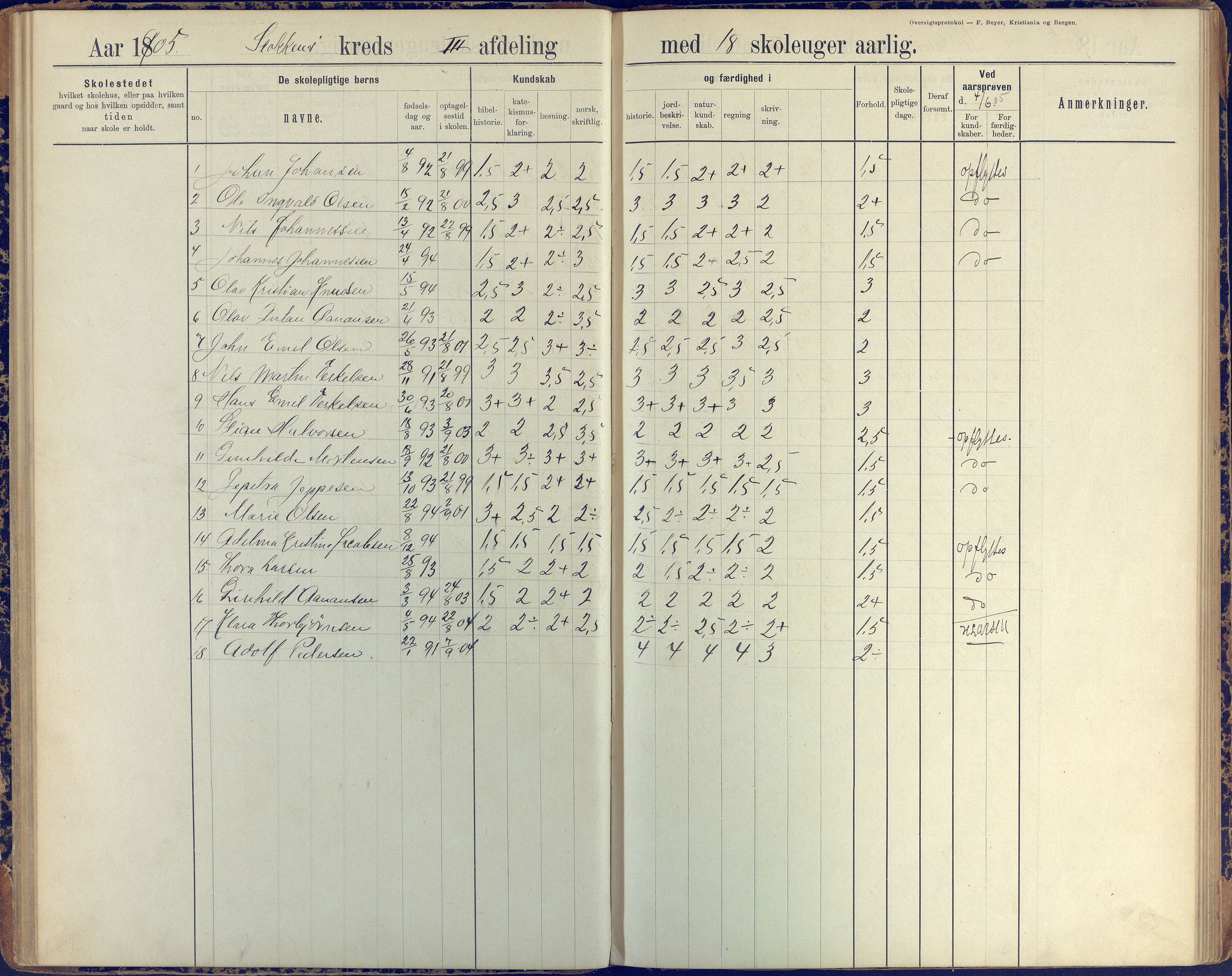 Stokken kommune, AAKS/KA0917-PK/04/04c/L0008: Skoleprotokoll  nederste avd., 1891-1937