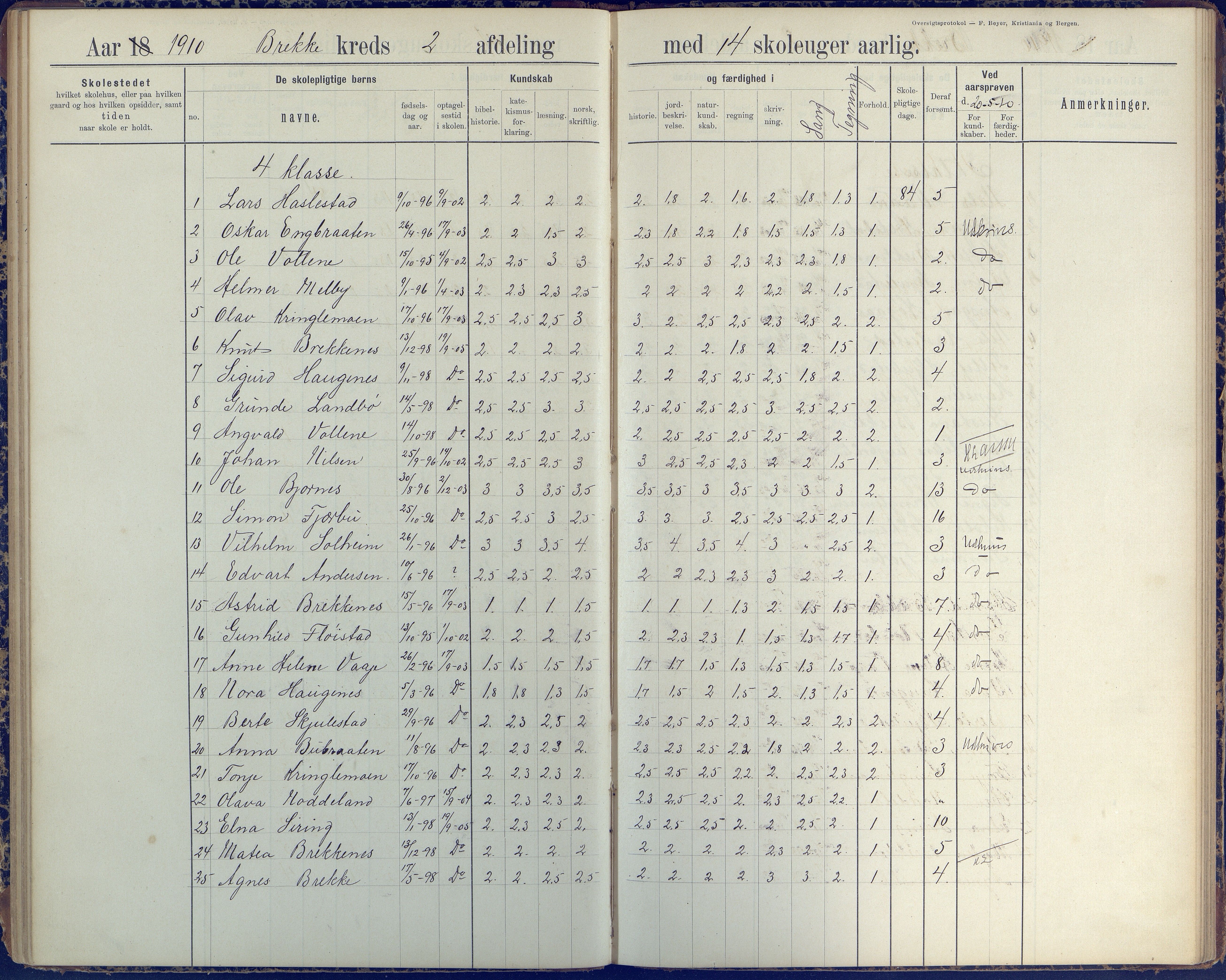 Austre Moland kommune, AAKS/KA0918-PK/09/09b/L0004: Skoleprotokoll, 1891-1945