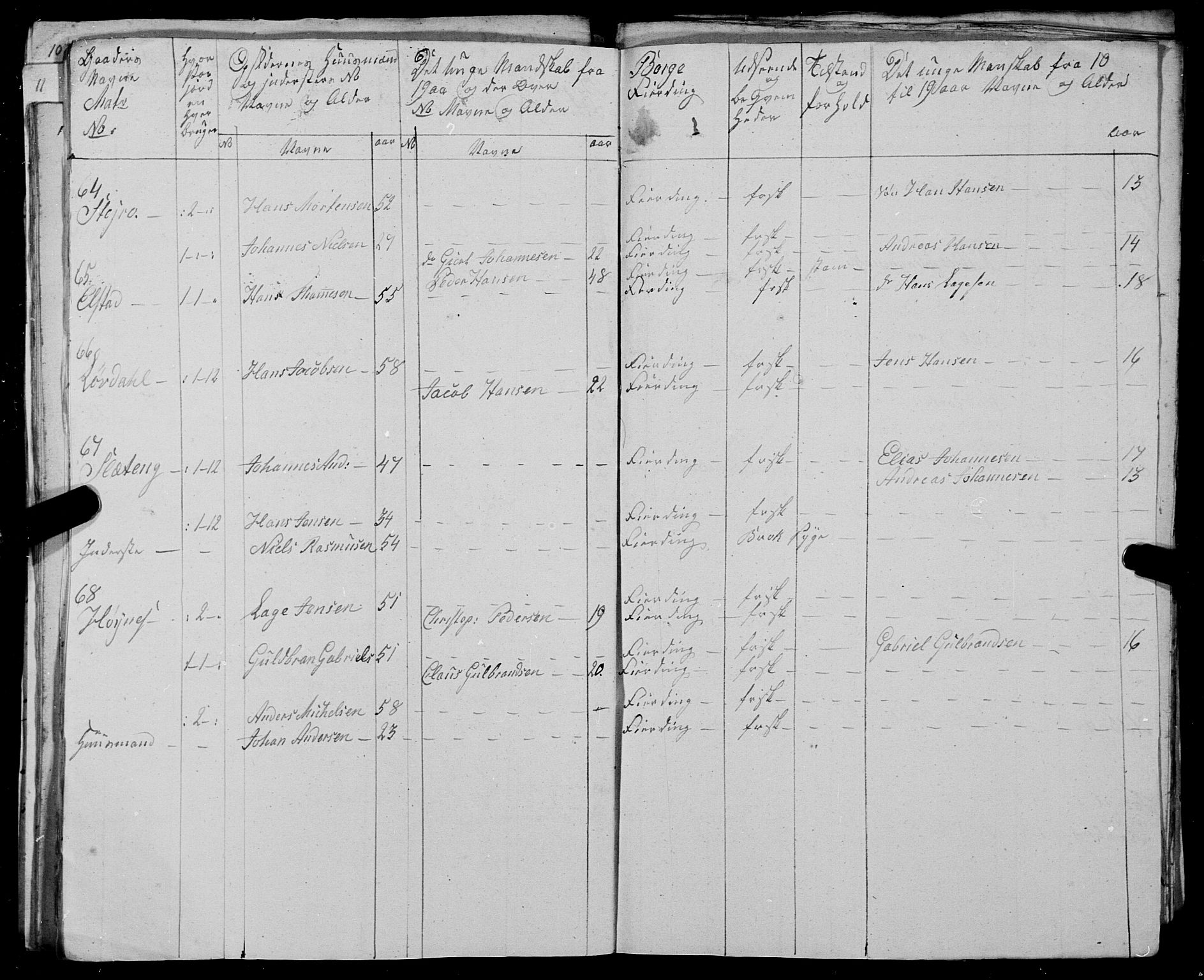 Fylkesmannen i Nordland, AV/SAT-A-0499/1.1/R/Ra/L0025: --, 1806-1836, s. 129