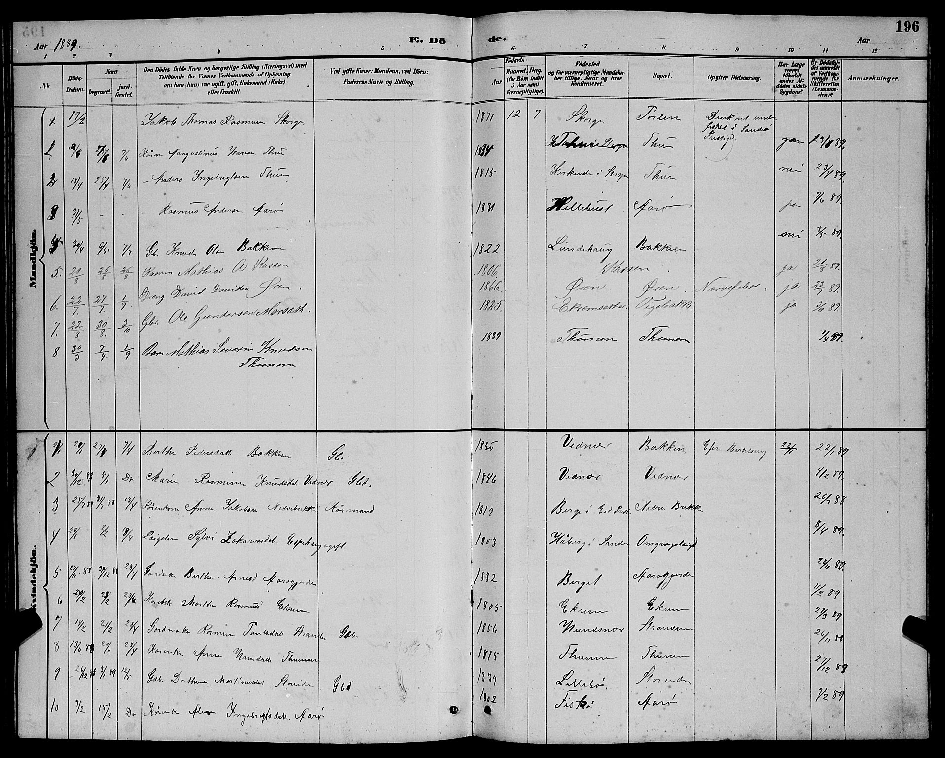 Ministerialprotokoller, klokkerbøker og fødselsregistre - Møre og Romsdal, AV/SAT-A-1454/501/L0017: Klokkerbok nr. 501C03, 1885-1901, s. 196