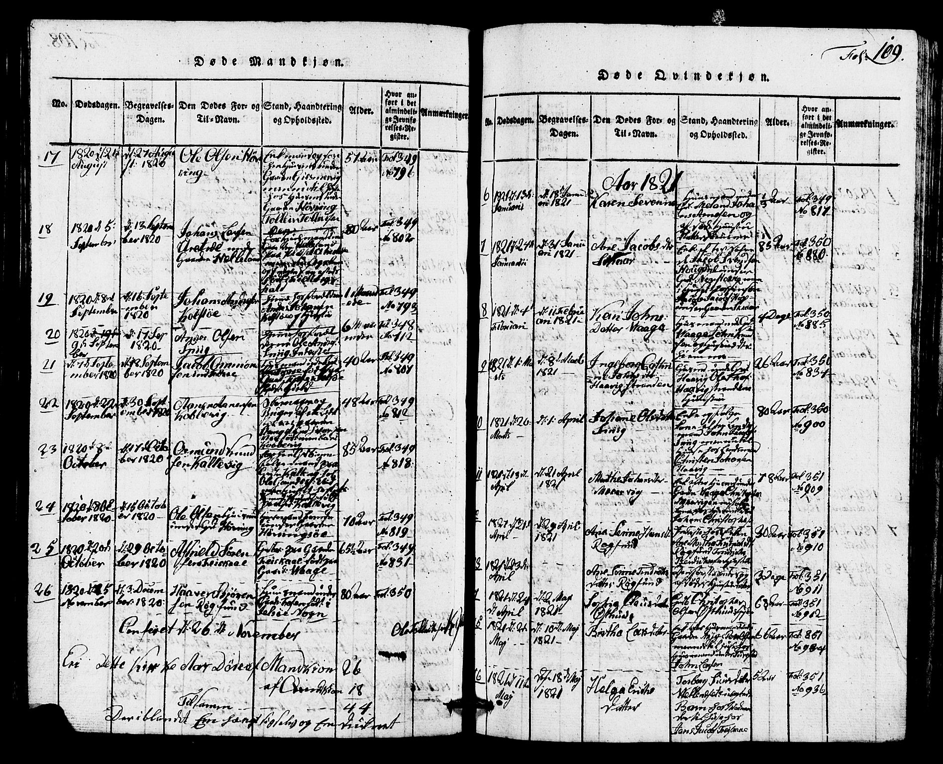 Avaldsnes sokneprestkontor, AV/SAST-A -101851/H/Ha/Hab/L0001: Klokkerbok nr. B 1, 1816-1825, s. 109