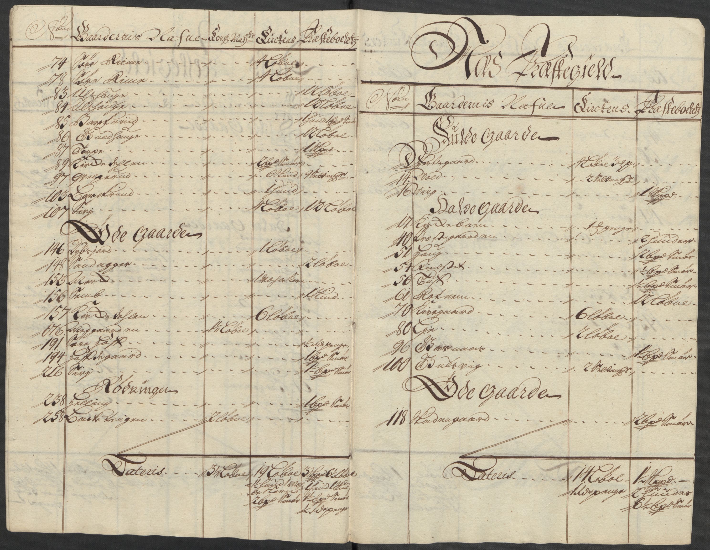 Rentekammeret inntil 1814, Reviderte regnskaper, Fogderegnskap, RA/EA-4092/R23/L1471: Fogderegnskap Ringerike og Hallingdal, 1713-1714, s. 372