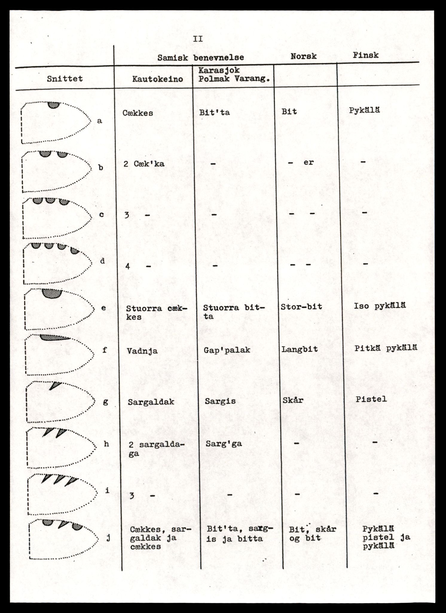 Reindriftsforvaltningen Nordland, SAT/A-5309/D/Dc/L0502/0007: Korrespondanse ordnet etter arkivnøkkel / Reinmerkeregister, 1990-2001, s. 505