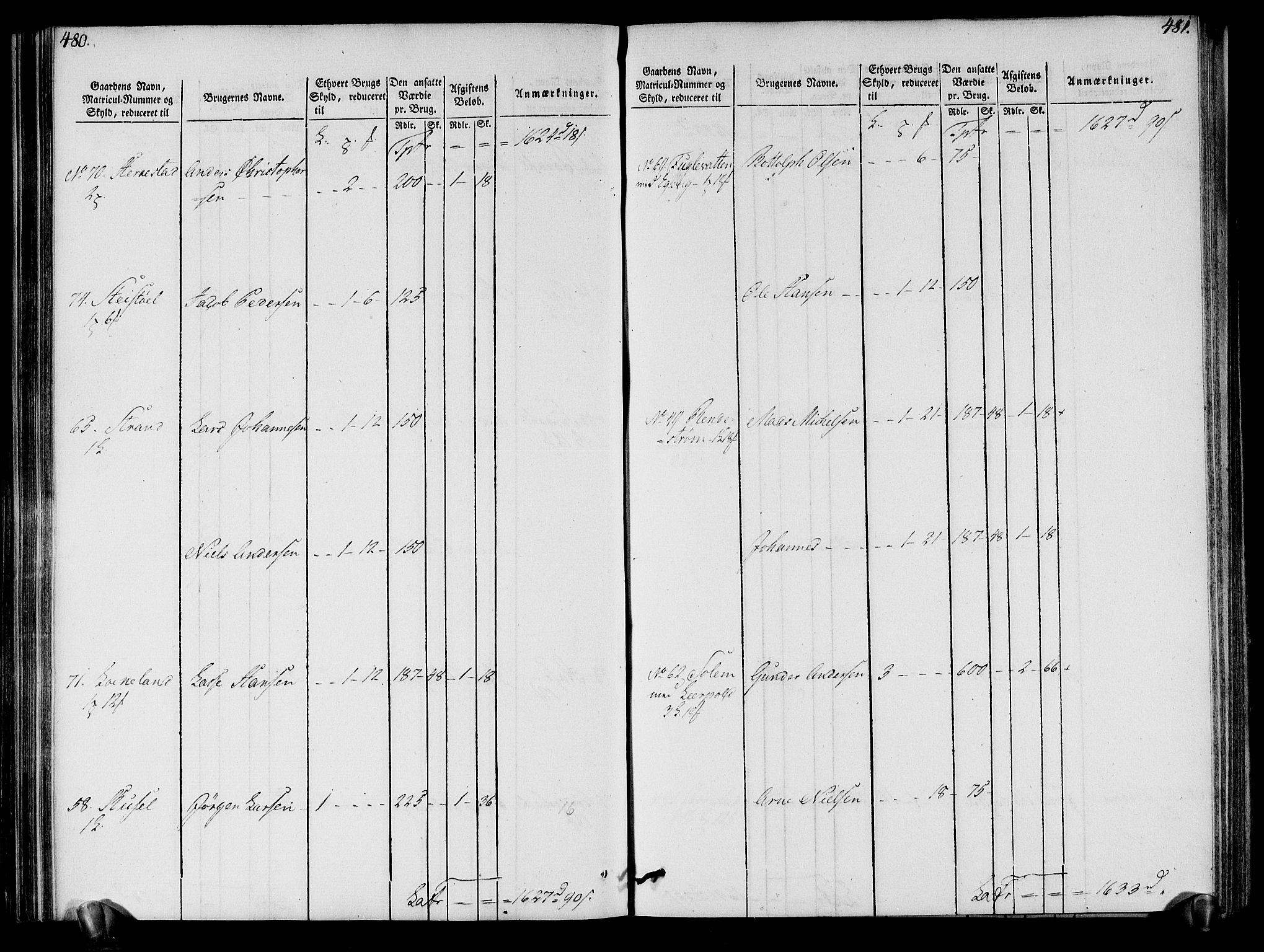 Rentekammeret inntil 1814, Realistisk ordnet avdeling, AV/RA-EA-4070/N/Ne/Nea/L0121: Sunn- og Nordfjord fogderi. Oppebørselsregister, 1803-1804, s. 244