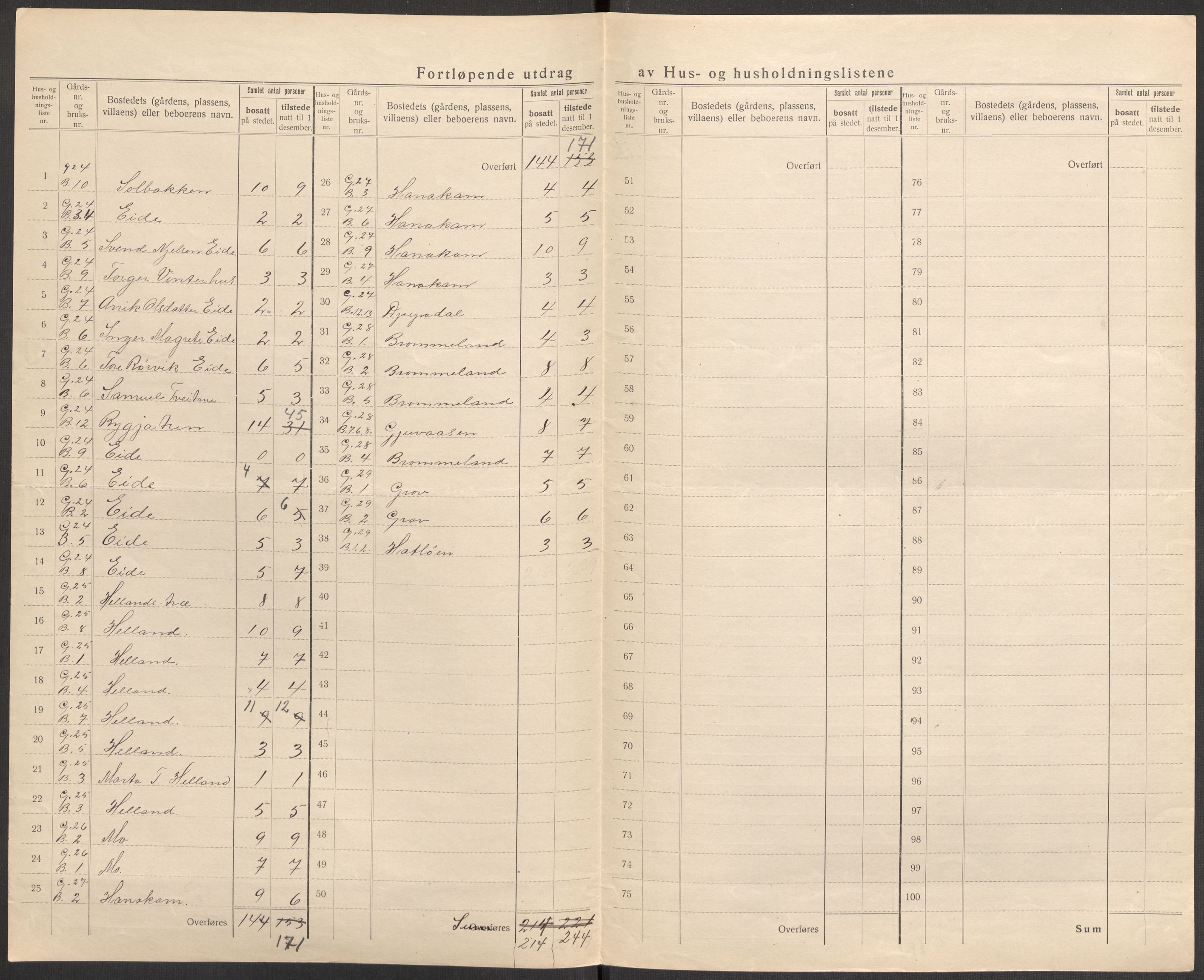 SAST, Folketelling 1920 for 1136 Sand herred, 1920, s. 19