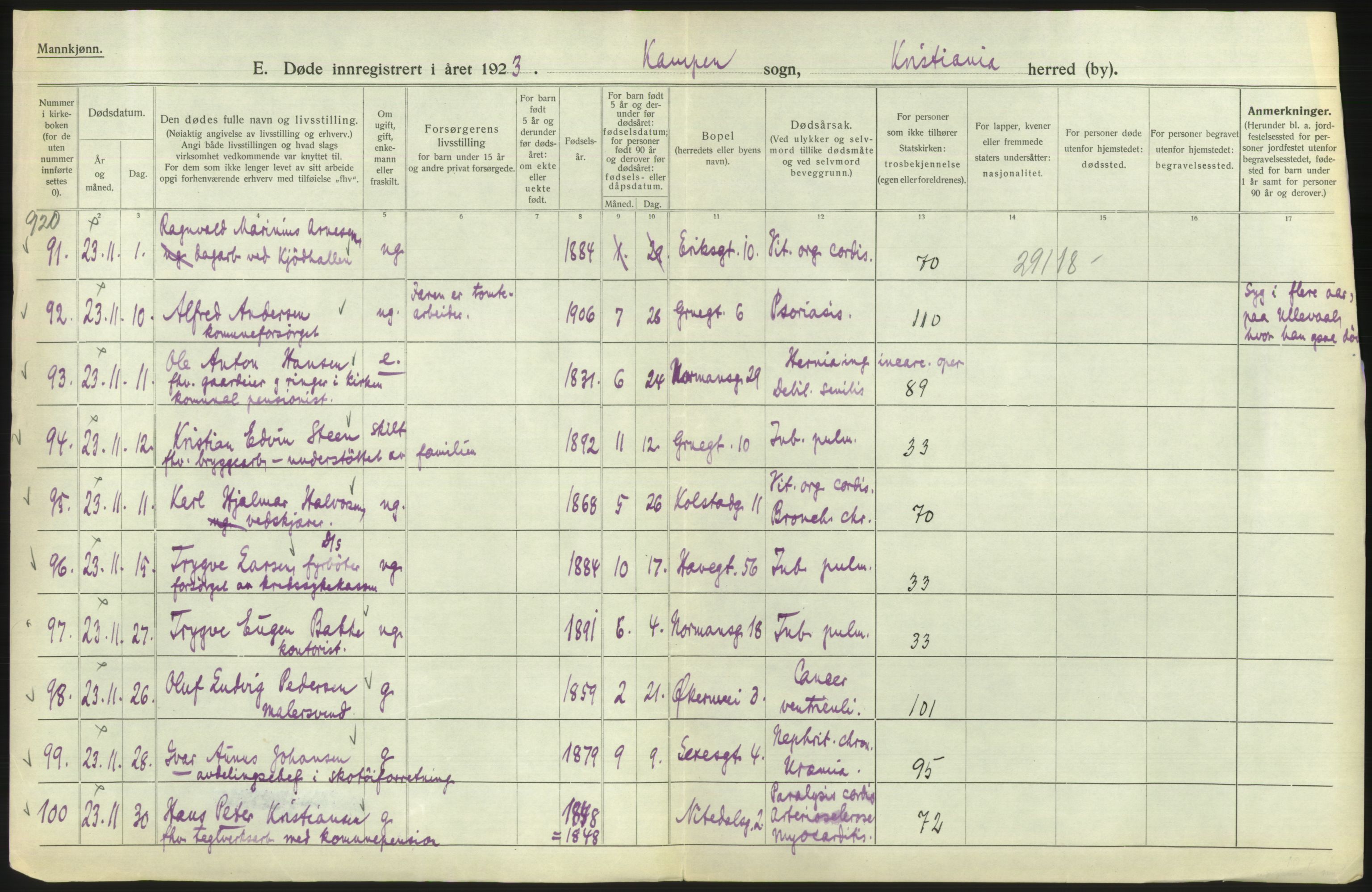 Statistisk sentralbyrå, Sosiodemografiske emner, Befolkning, AV/RA-S-2228/D/Df/Dfc/Dfcc/L0010: Kristiania: Døde, dødfødte, 1923, s. 232