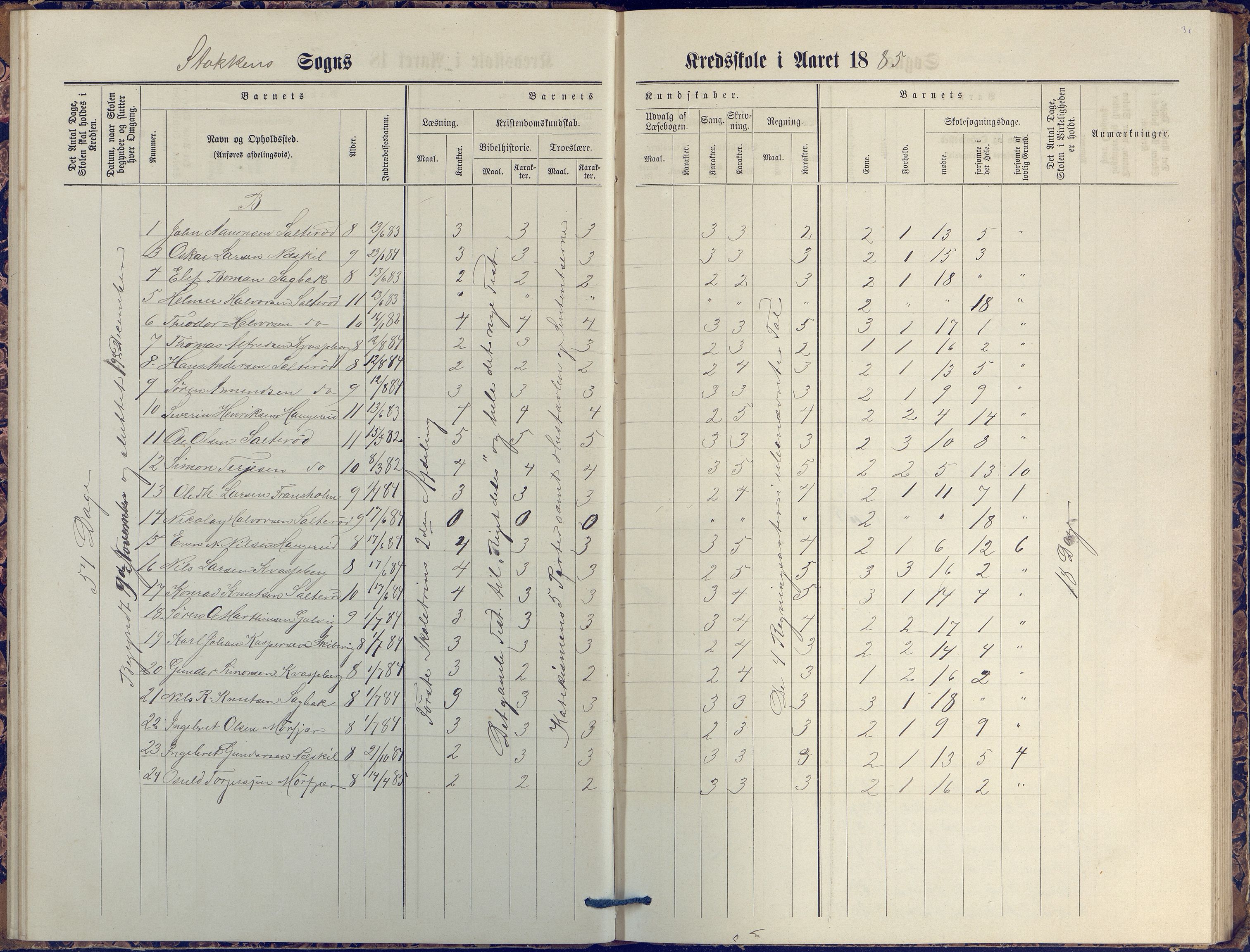 Stokken kommune, AAKS/KA0917-PK/04/04c/L0007: Skoleprotokoll  nederste avd., 1879-1891, s. 31