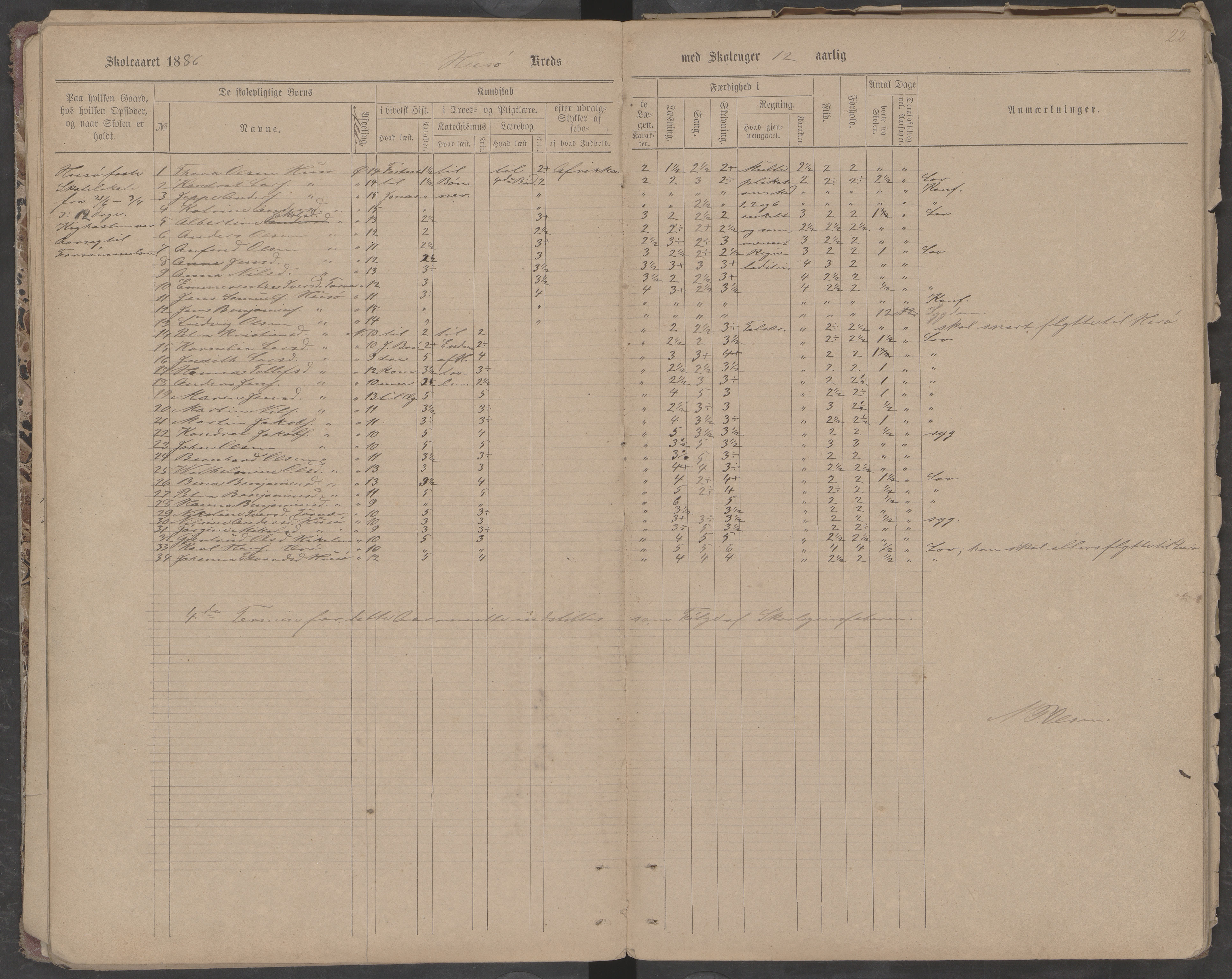 Træna kommune. Husøy, Sanna, Selvær og Dørvær skolekrets, AIN/K-18350.510.01, 1877-1890