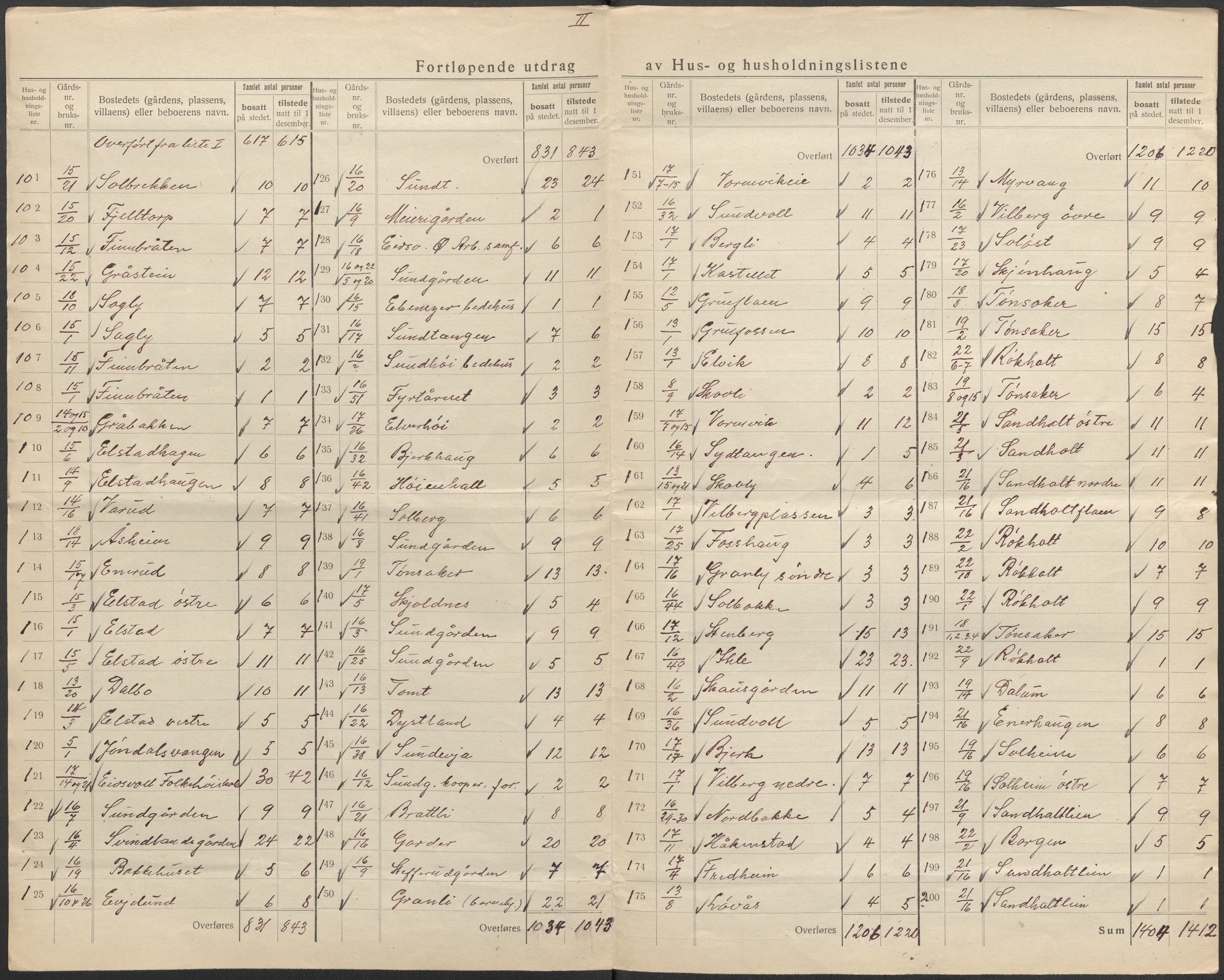 SAO, Folketelling 1920 for 0237 Eidsvoll herred, 1920, s. 9