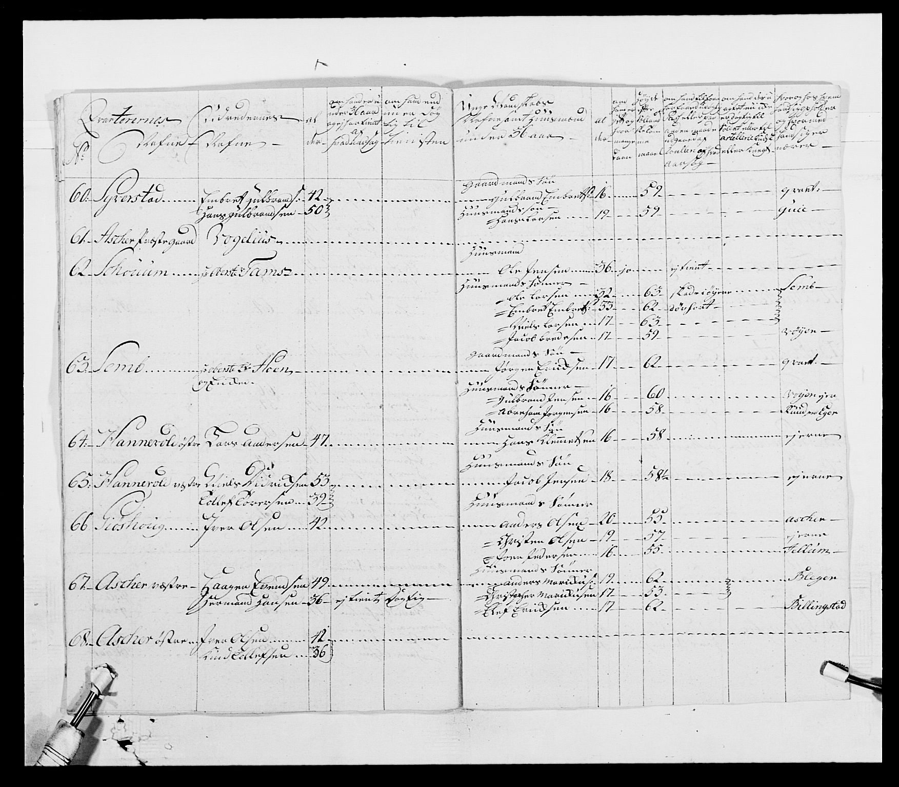 Generalitets- og kommissariatskollegiet, Det kongelige norske kommissariatskollegium, AV/RA-EA-5420/E/Eh/L0003: 1. Sønnafjelske dragonregiment, 1767-1812, s. 235