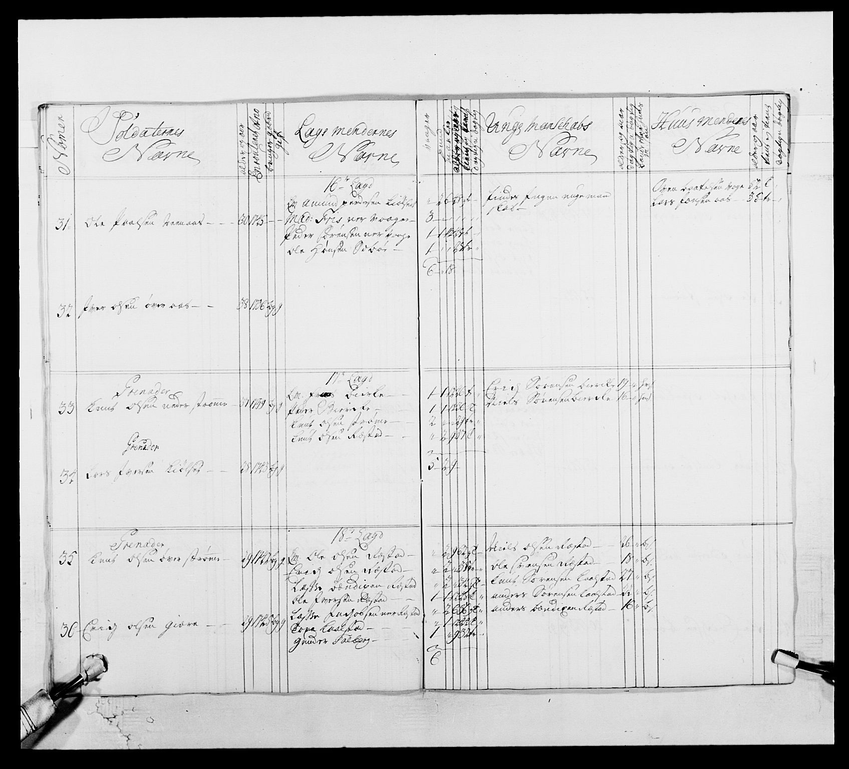 Kommanderende general (KG I) med Det norske krigsdirektorium, AV/RA-EA-5419/E/Ea/L0512: 2. Trondheimske regiment, 1746-1749, s. 490
