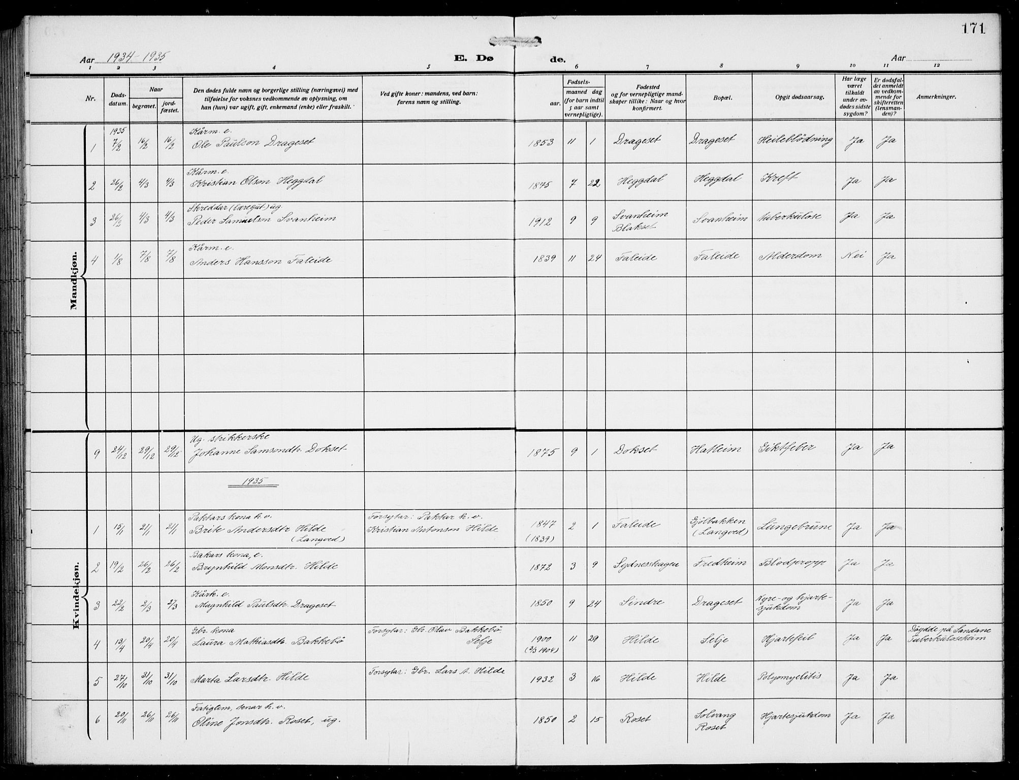 Innvik sokneprestembete, SAB/A-80501: Klokkerbok nr. A 4, 1913-1936, s. 171