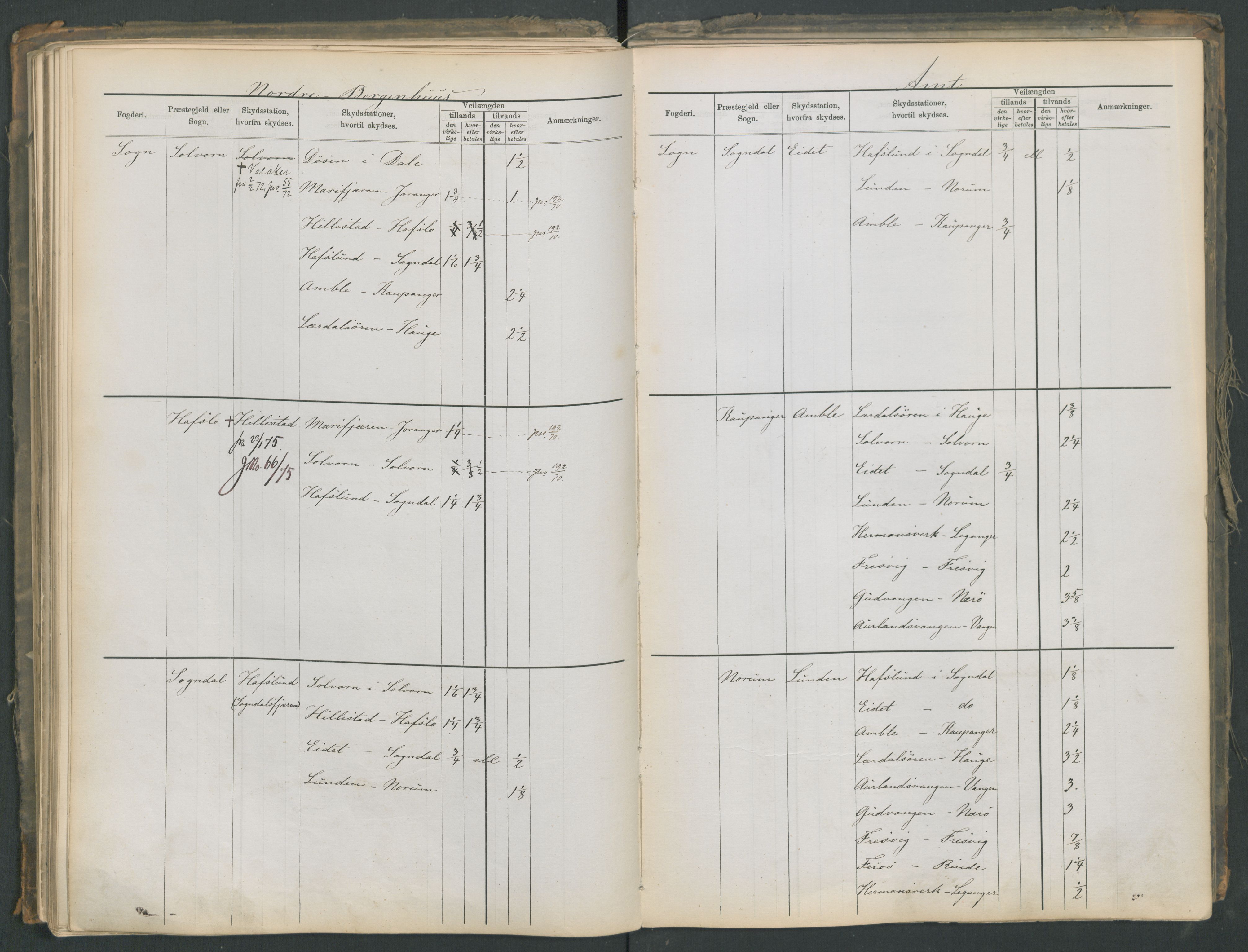 Samferdselsdepartementet, 4. postadministrasjonskontor, AV/RA-S-1345/G/Ge/Gea/L0002: Fortegnelse over skysstasjoner, 1875, s. 121