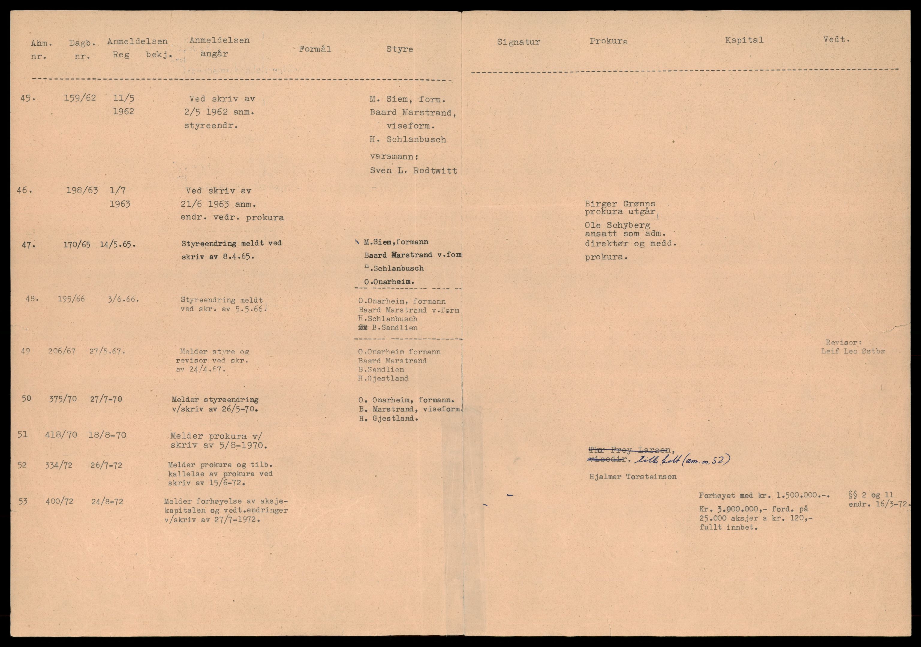 Trondheim byfogd, AV/SAT-A-0003/2/J/Jd/Jdb/L0067: Aksjeselskap, andelslag og borettslag, Tro-Tv, 1977-1981, s. 2