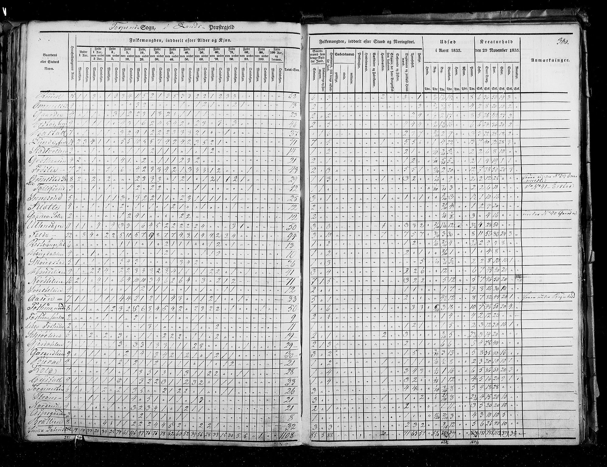 RA, Folketellingen 1835, bind 3: Hedemarken amt og Kristians amt, 1835, s. 380