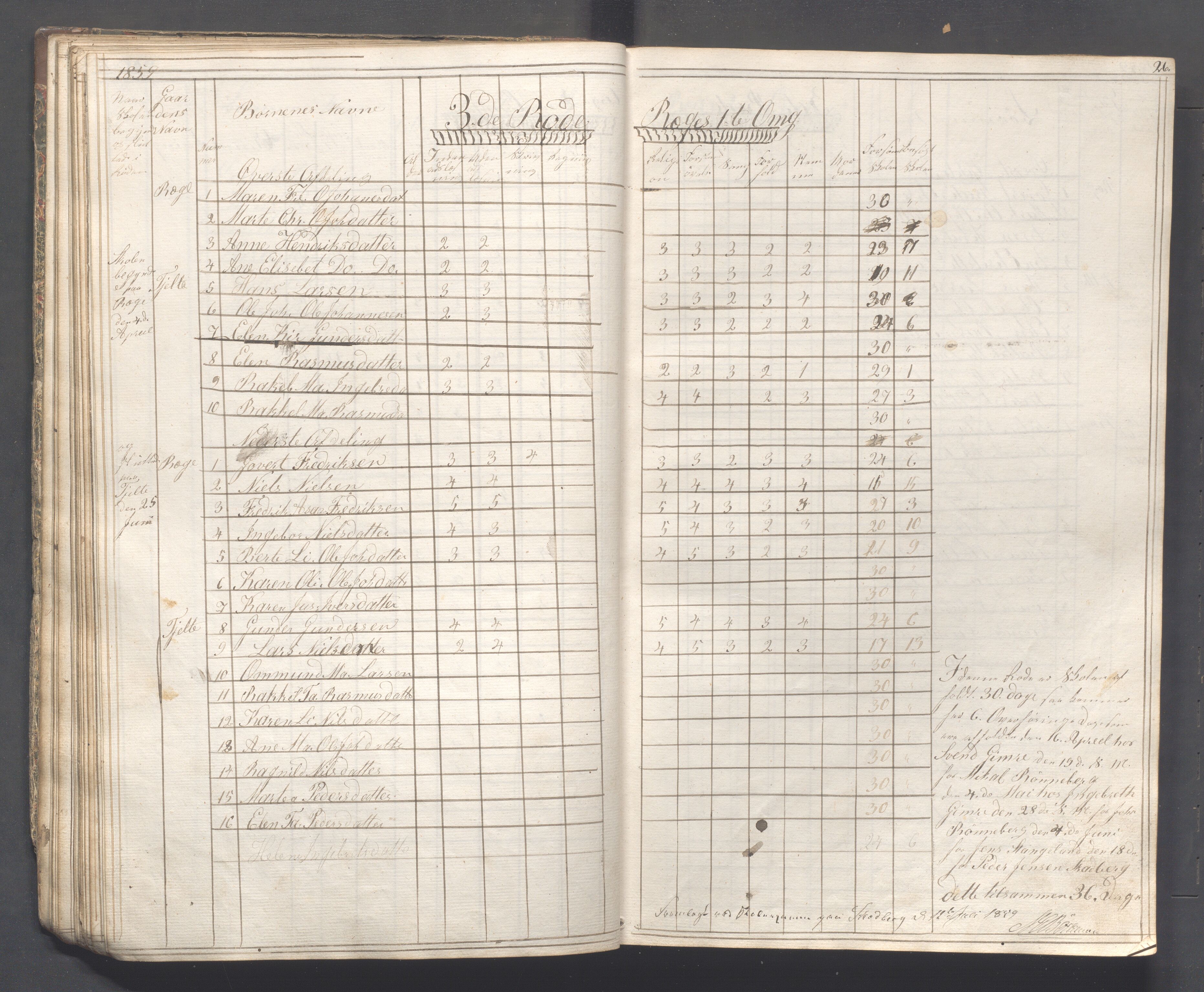 Håland kommune - Skolestyret, IKAR/K-102439/H/L0001: Skoleprotokoll - Skadberg, Grannes, Ræge, Gimre, Madla, Røyneberg, Stangeland, Rott, 1856-1870, s. 26