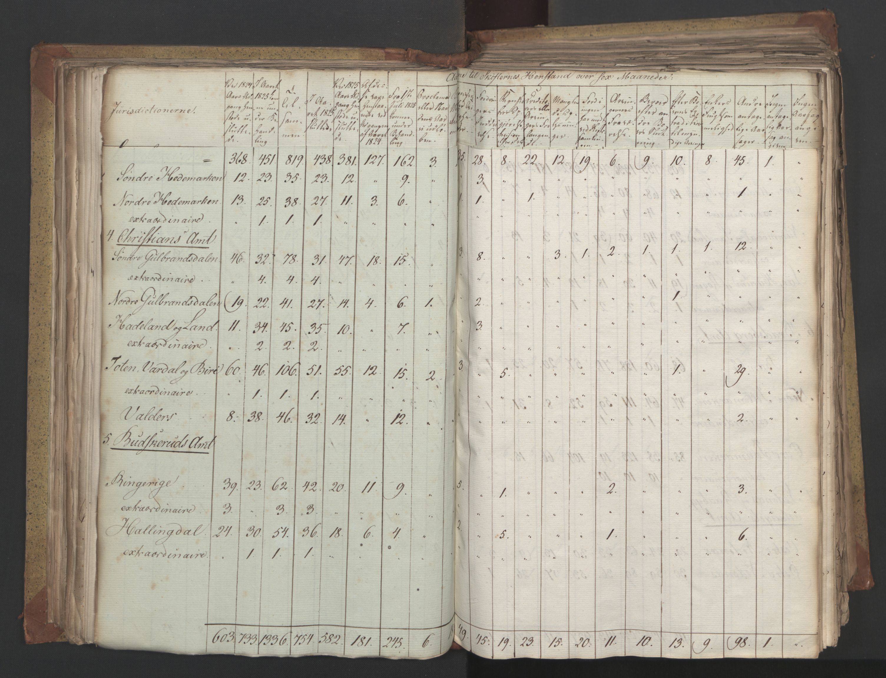 Statsrådsavdelingen i Stockholm, AV/RA-S-1003/D/Da/L0055: Regjeringsinnstillinger nr. 231-435, 1828, s. 200