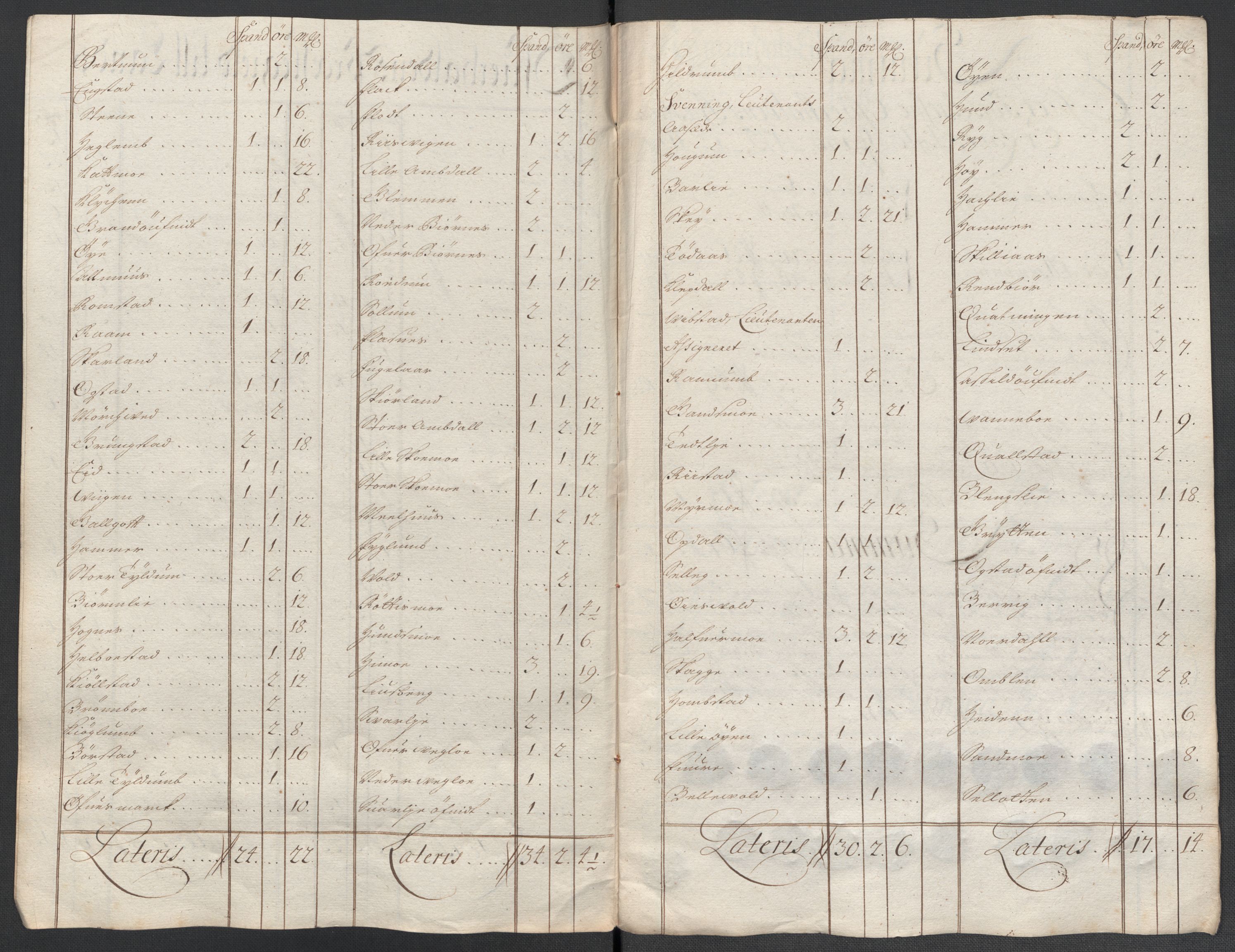 Rentekammeret inntil 1814, Reviderte regnskaper, Fogderegnskap, AV/RA-EA-4092/R64/L4432: Fogderegnskap Namdal, 1711, s. 177