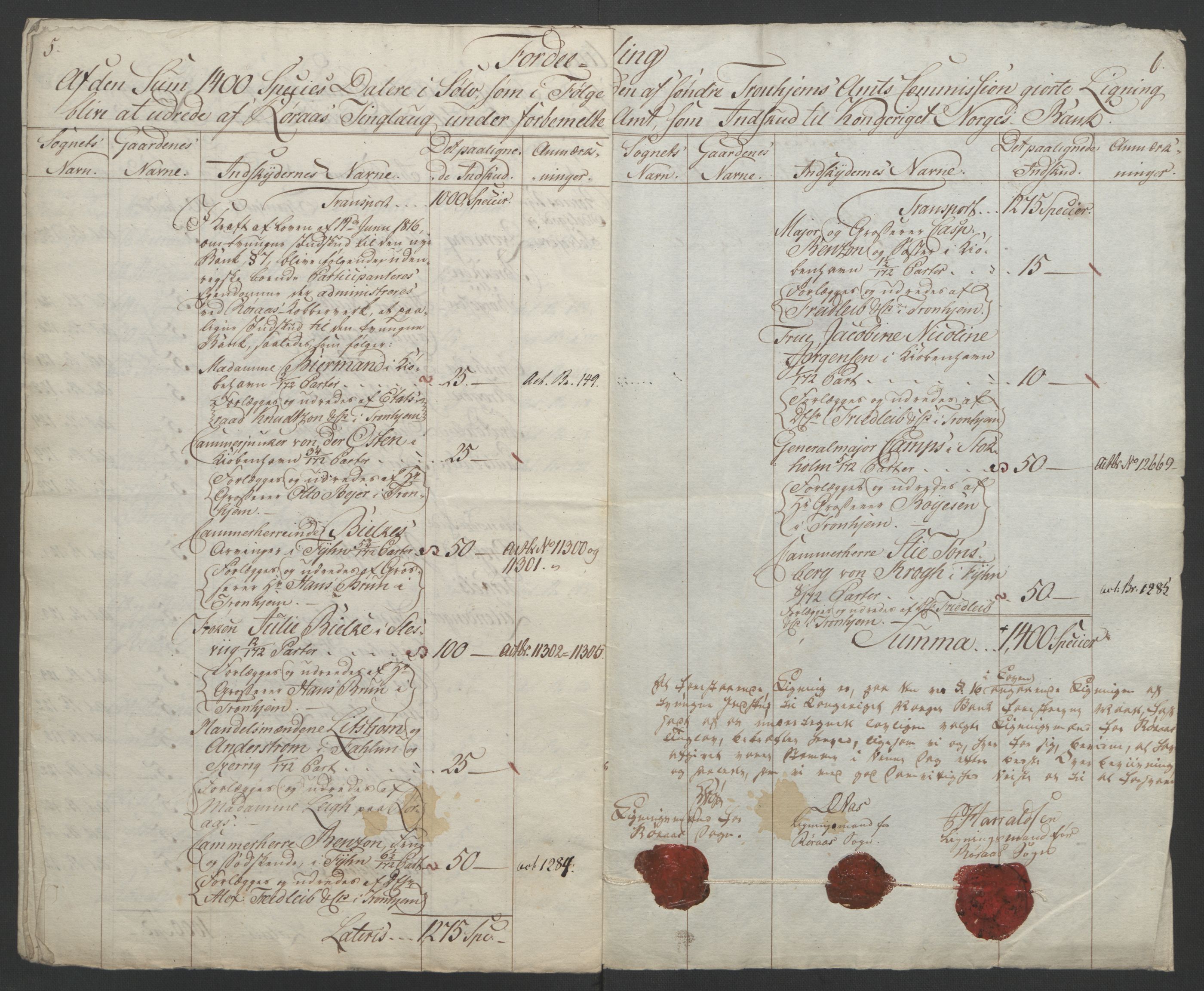 Sølvskatten 1816, NOBA/SOLVSKATTEN/A/L0052: Bind 53: Orkdal og Gauldal fogderi, 1816-1821, s. 145
