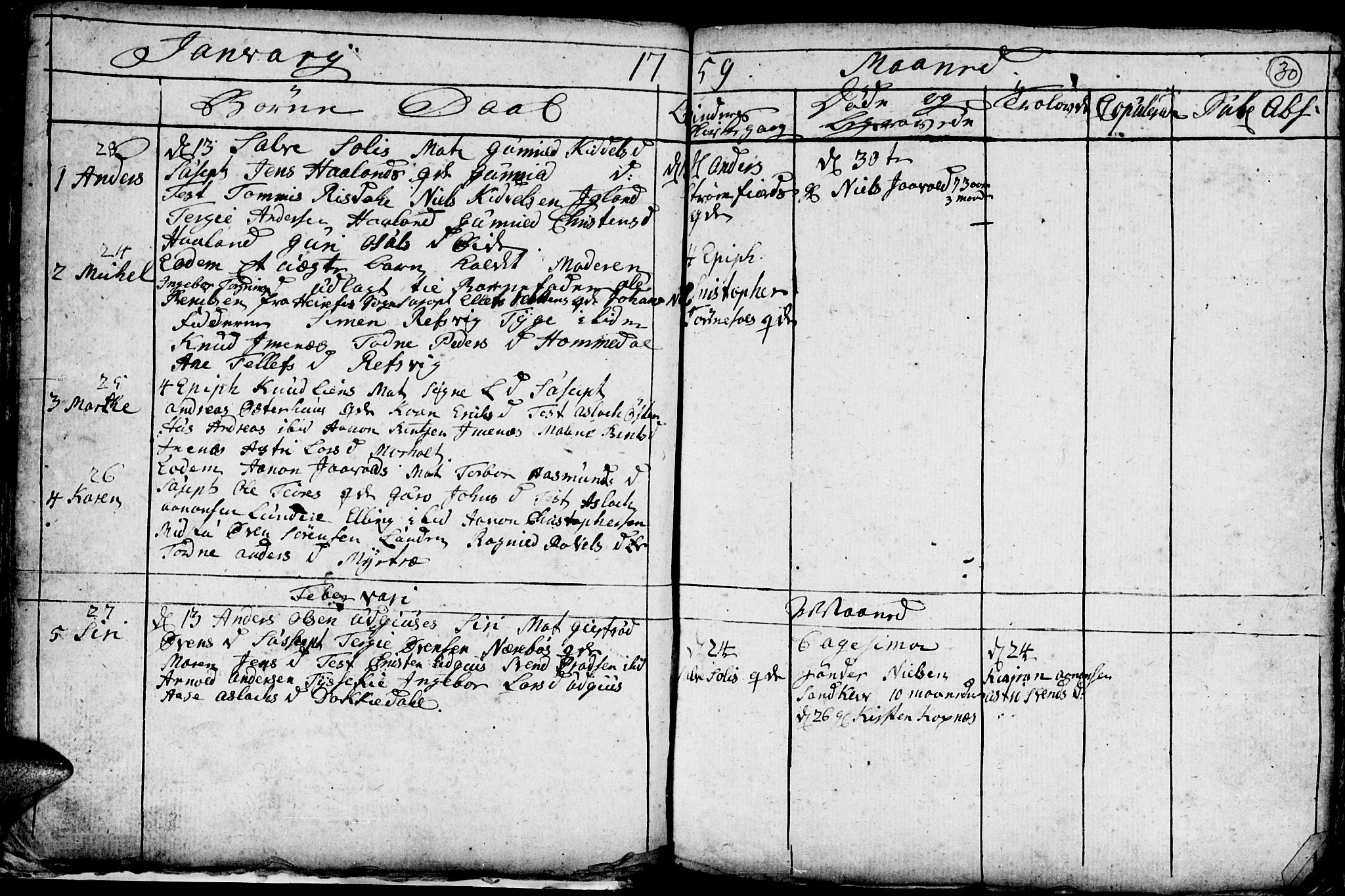 Hommedal sokneprestkontor, AV/SAK-1111-0023/F/Fb/Fbb/L0001: Klokkerbok nr. B 1, 1753-1791, s. 30