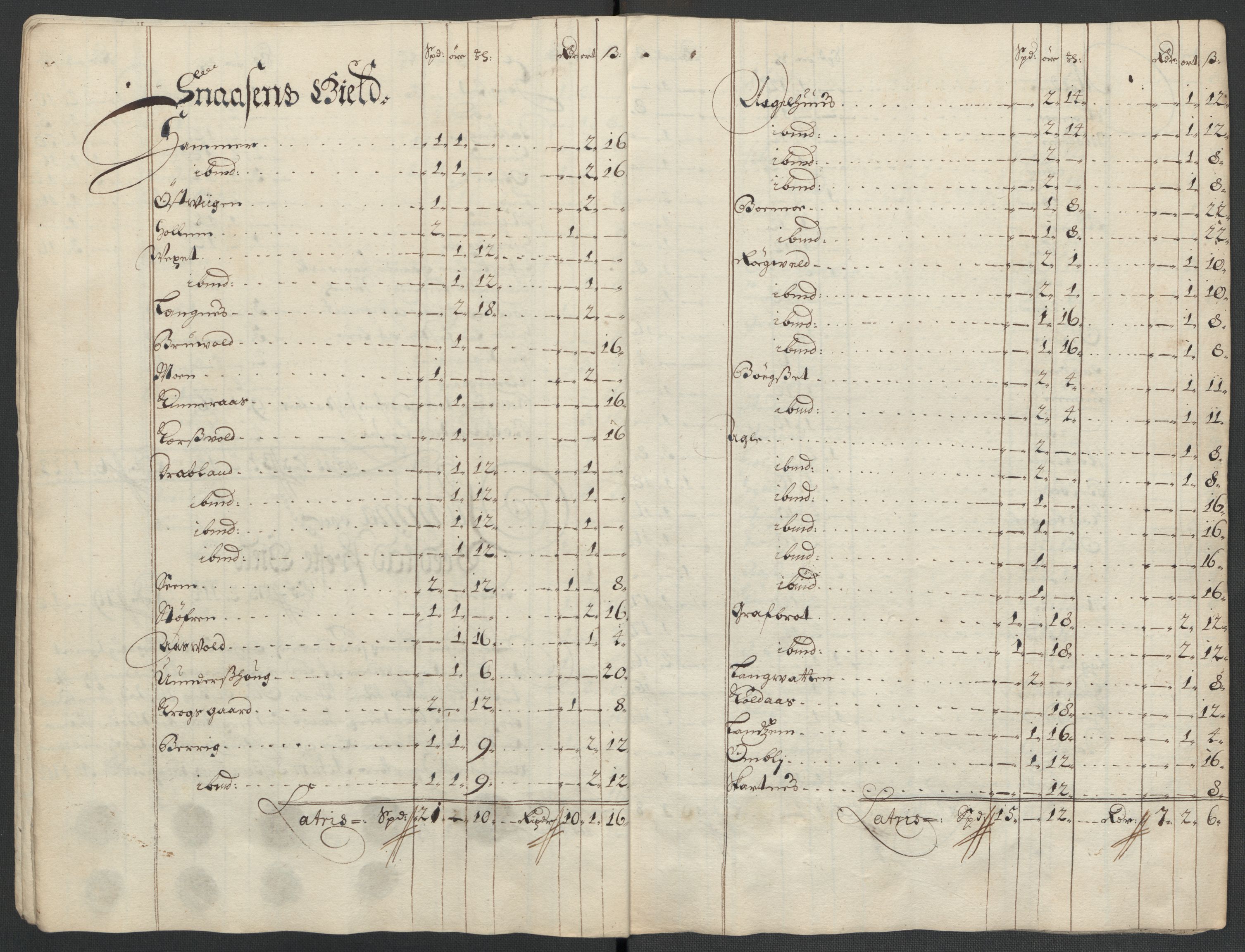 Rentekammeret inntil 1814, Reviderte regnskaper, Fogderegnskap, RA/EA-4092/R63/L4312: Fogderegnskap Inderøy, 1701-1702, s. 53
