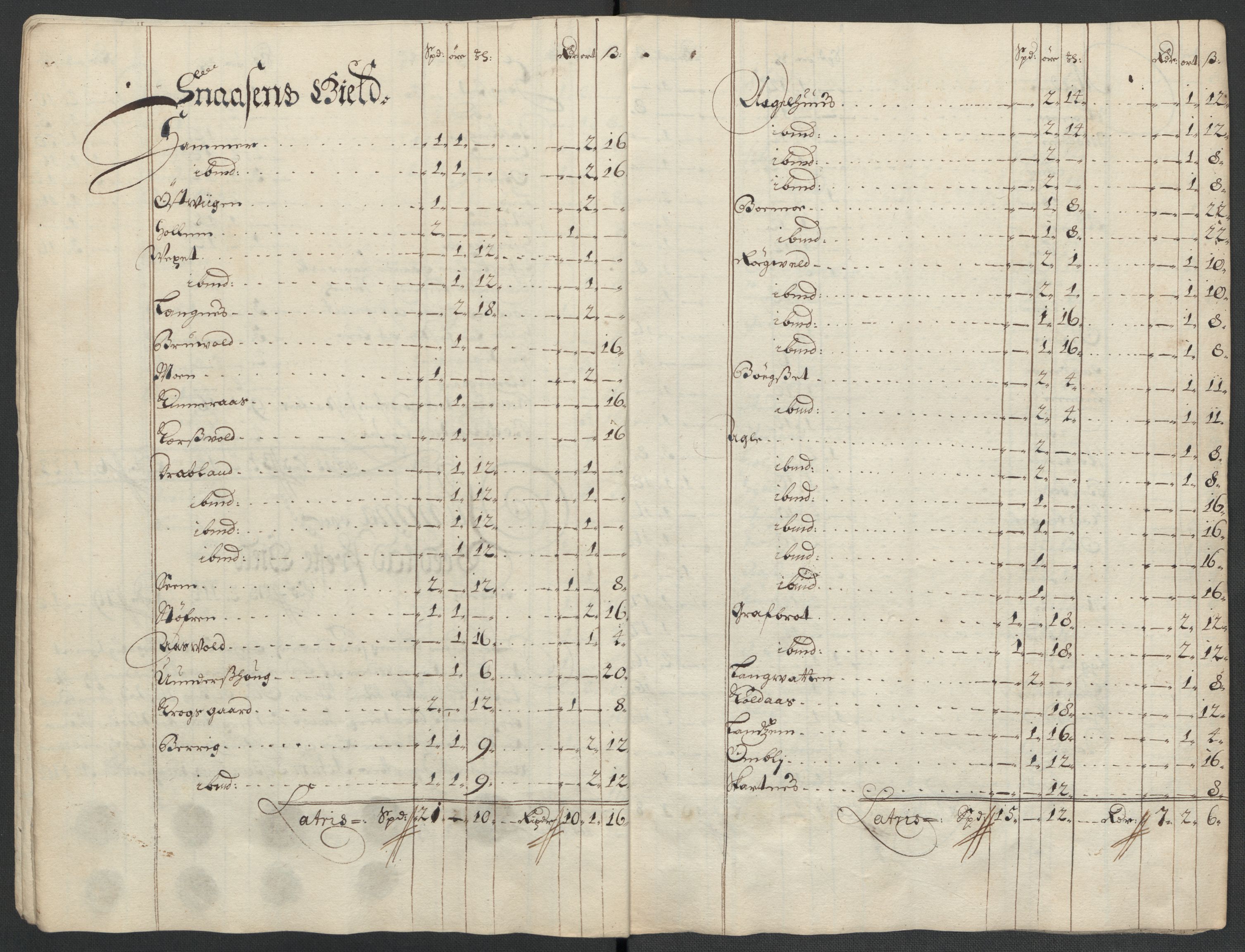 Rentekammeret inntil 1814, Reviderte regnskaper, Fogderegnskap, AV/RA-EA-4092/R63/L4312: Fogderegnskap Inderøy, 1701-1702, s. 53