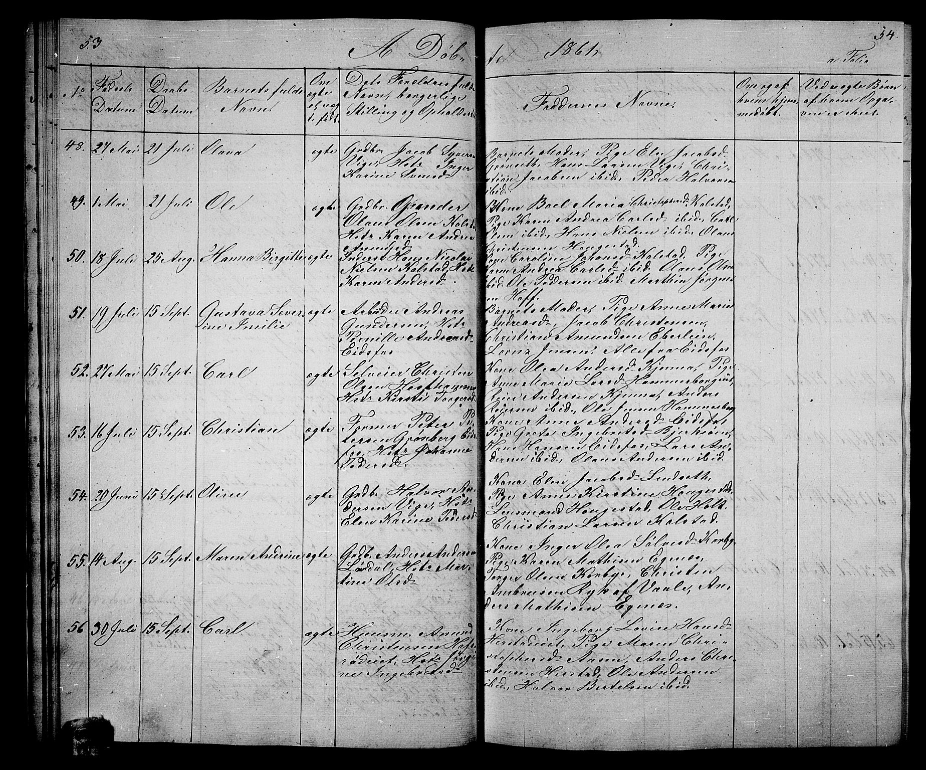 Hof kirkebøker, AV/SAKO-A-64/G/Ga/L0002: Klokkerbok nr. I 2, 1859-1873, s. 53-54