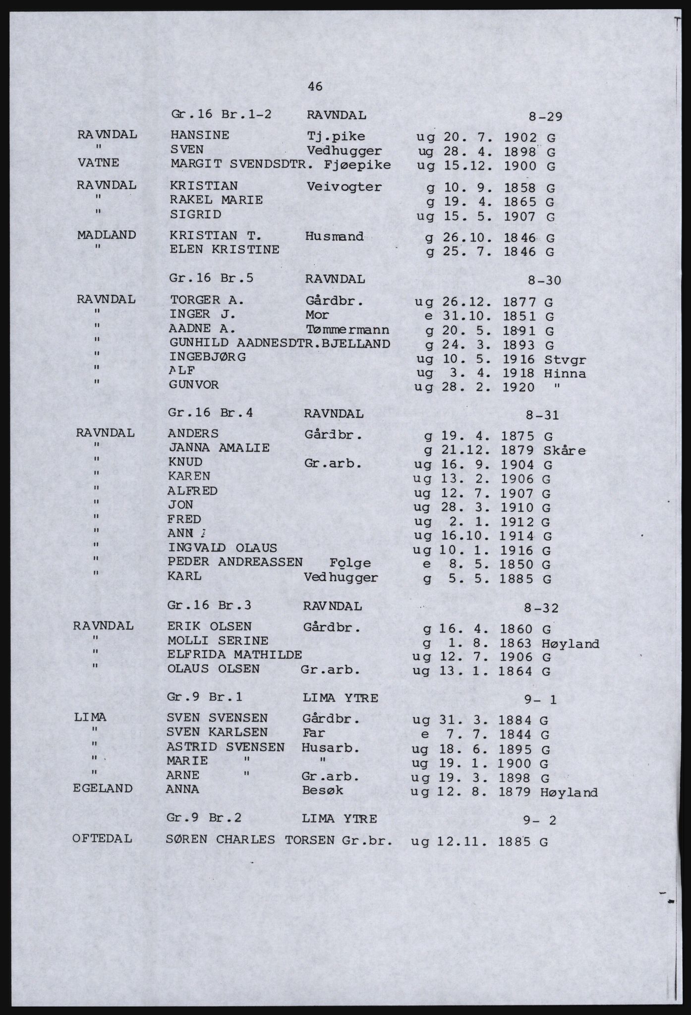 SAST, Avskrift av folketellingen 1920 for en del av Jæren, 1920, s. 52