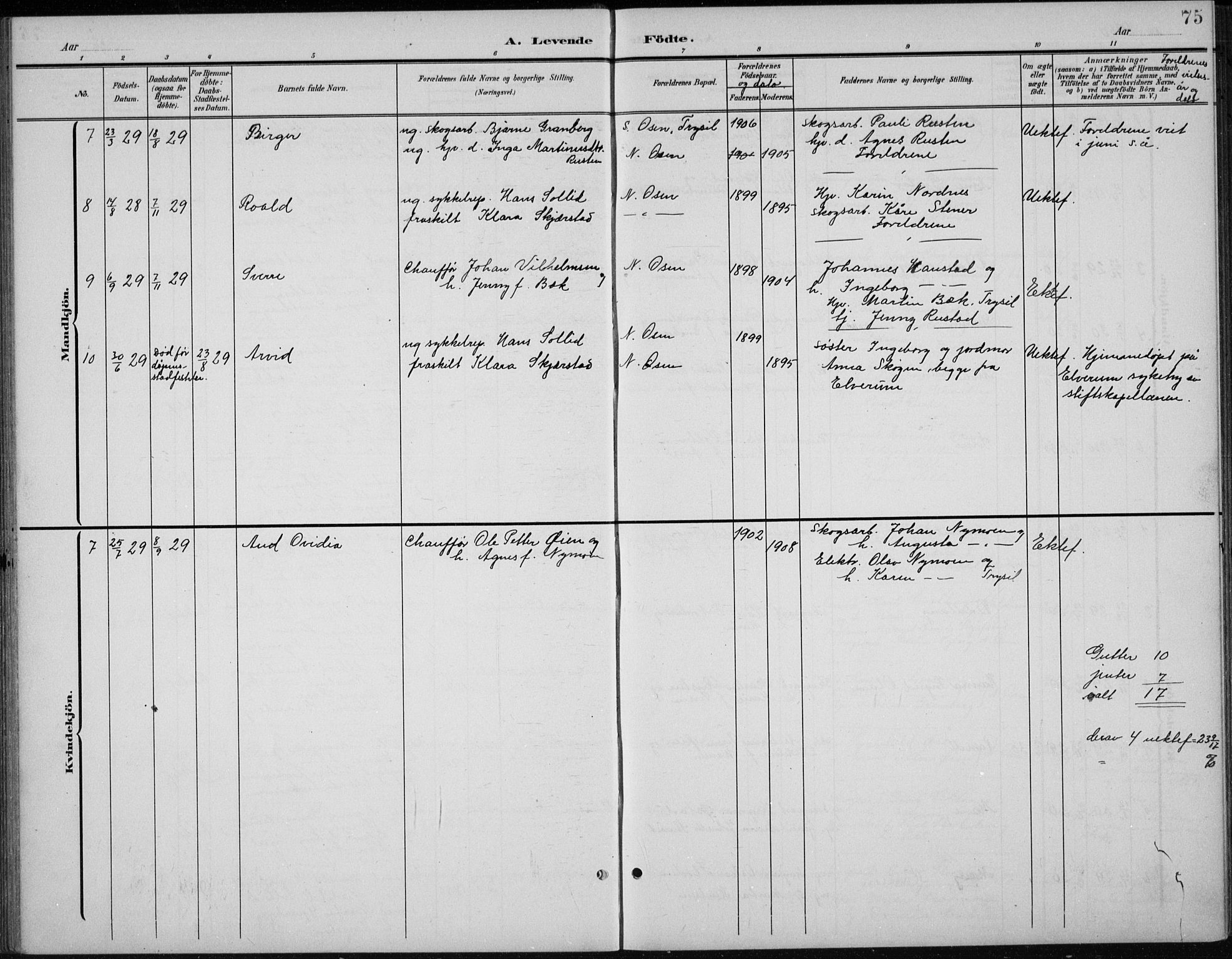 Åmot prestekontor, Hedmark, AV/SAH-PREST-056/H/Ha/Hab/L0003: Klokkerbok nr. 3, 1902-1938, s. 75