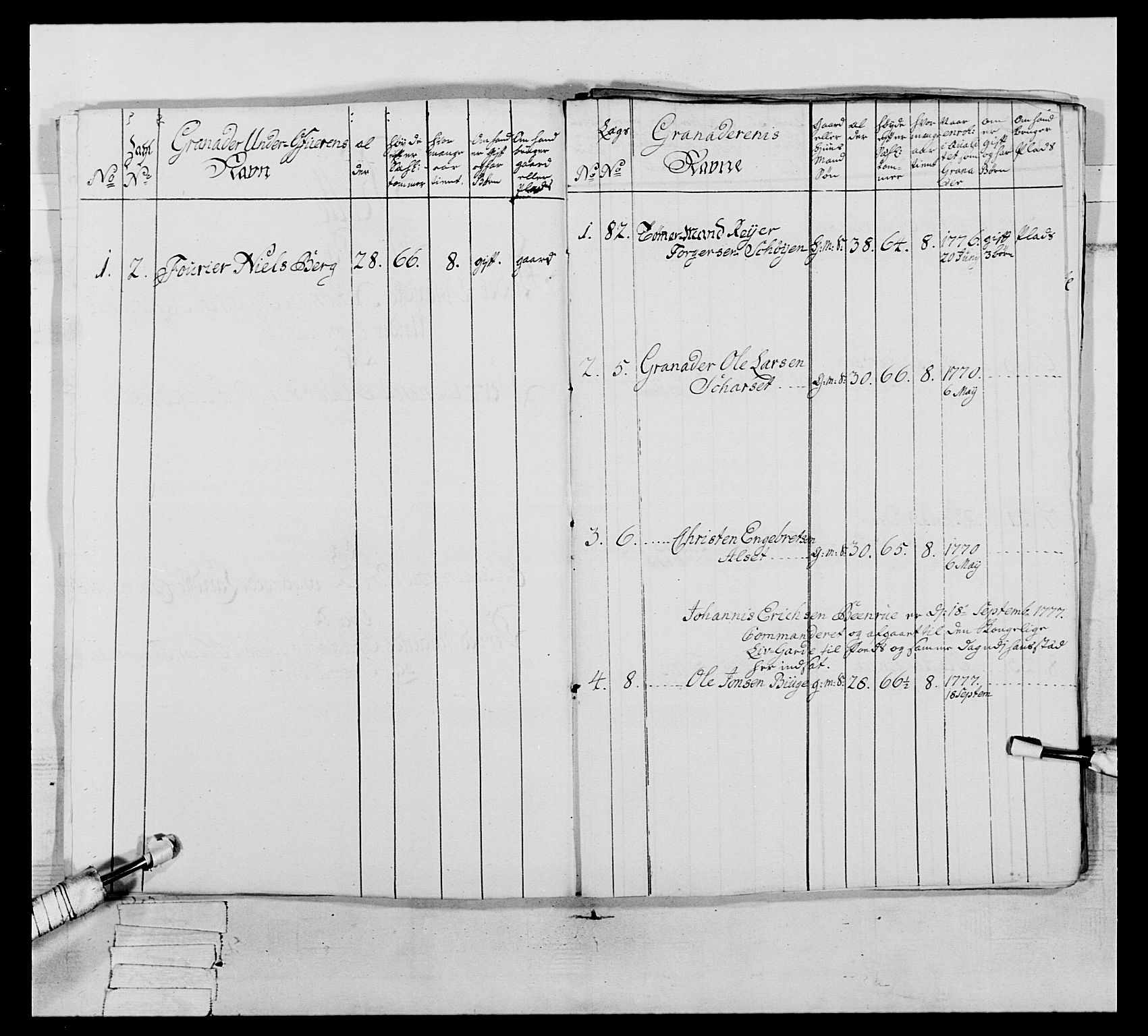 Generalitets- og kommissariatskollegiet, Det kongelige norske kommissariatskollegium, AV/RA-EA-5420/E/Eh/L0064: 2. Opplandske nasjonale infanteriregiment, 1774-1784, s. 308