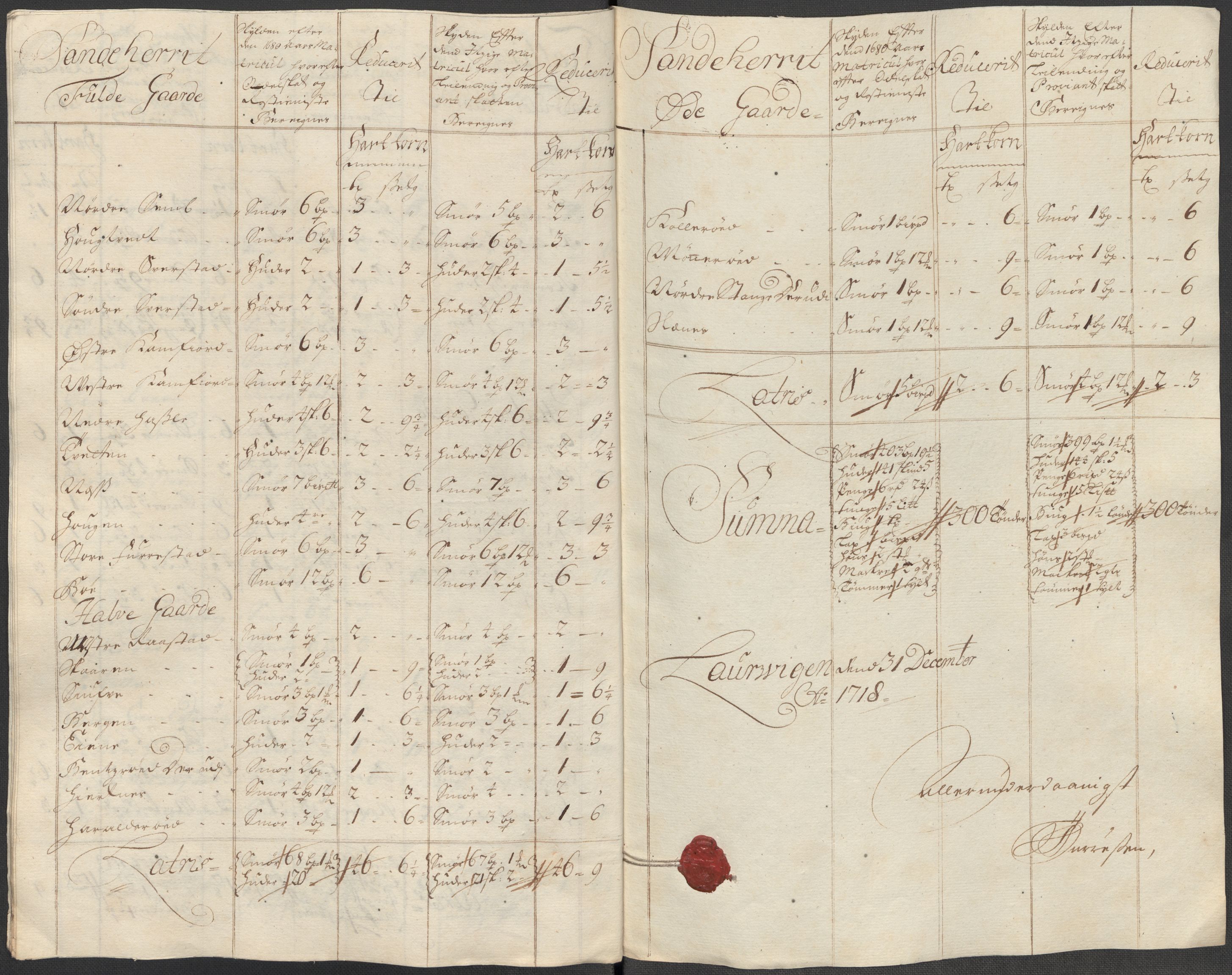 Rentekammeret inntil 1814, Reviderte regnskaper, Fogderegnskap, AV/RA-EA-4092/R33/L1988: Fogderegnskap Larvik grevskap, 1718, s. 314