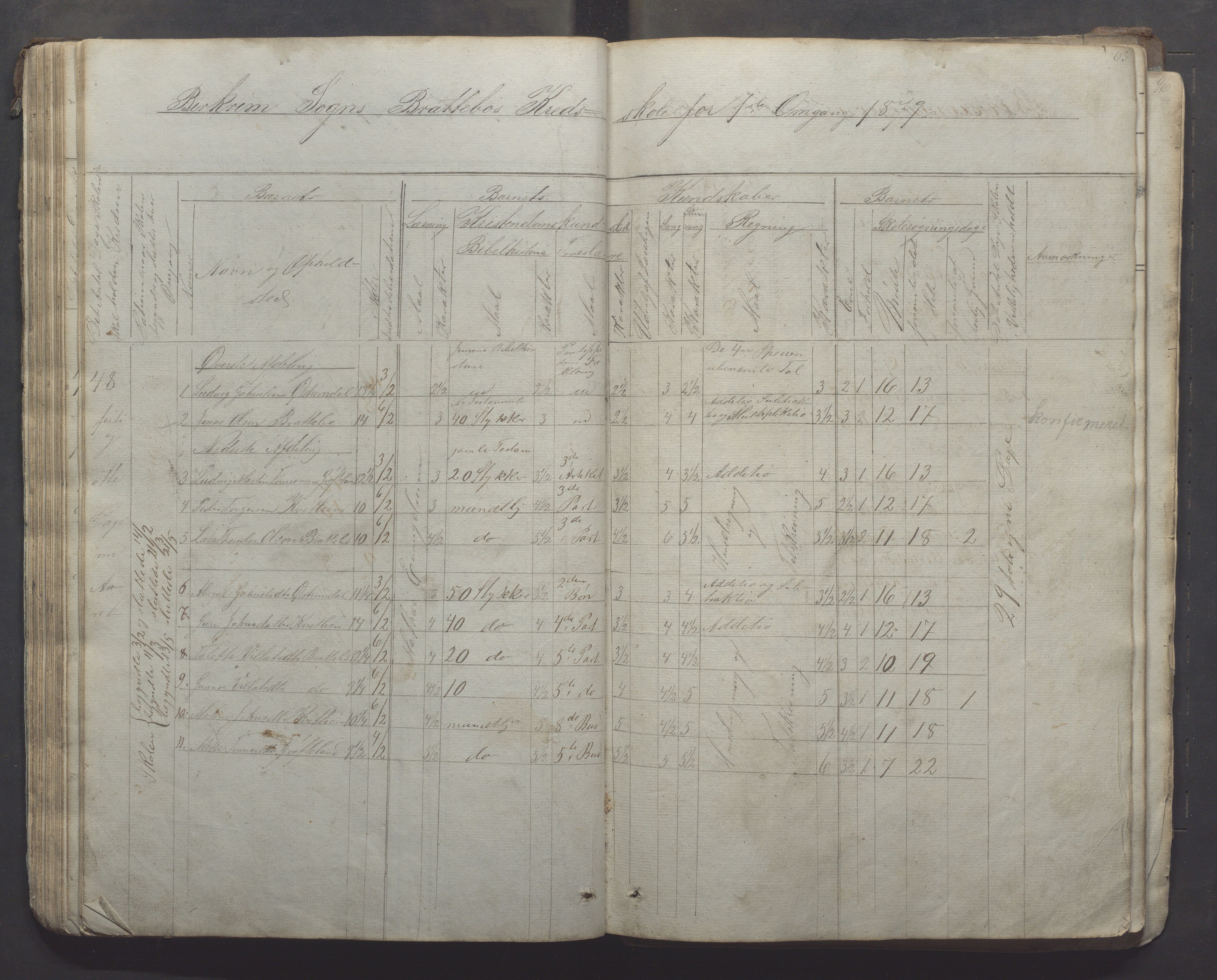 Bjerkreim kommune - Skulestyret, IKAR/K-101539/H/L0005: Skuleprotokoll, 1862-1882, s. 63