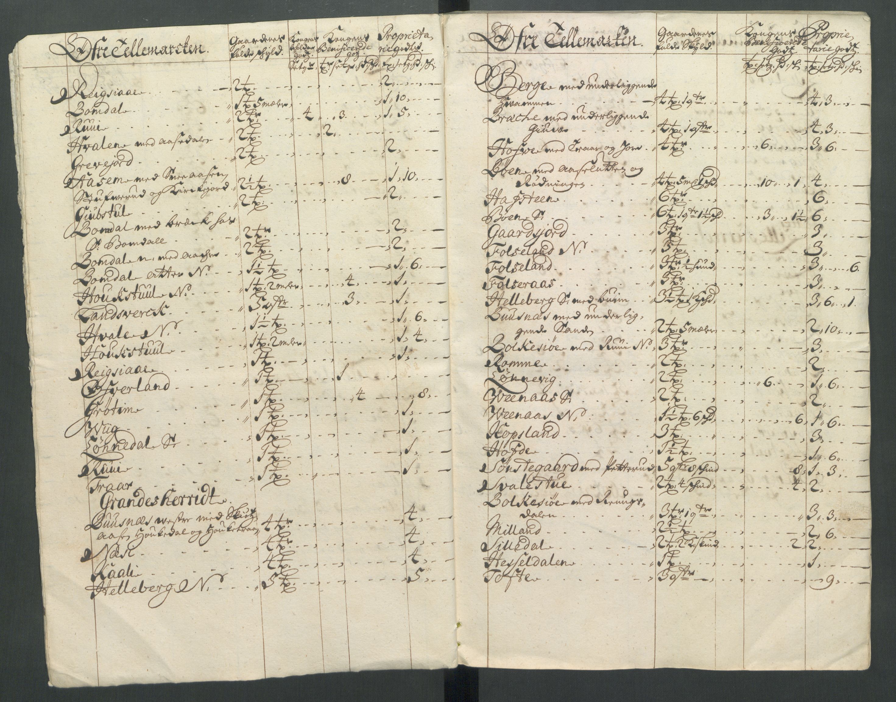 Rentekammeret inntil 1814, Reviderte regnskaper, Fogderegnskap, AV/RA-EA-4092/R36/L2123: Fogderegnskap Øvre og Nedre Telemark og Bamble, 1712, s. 20