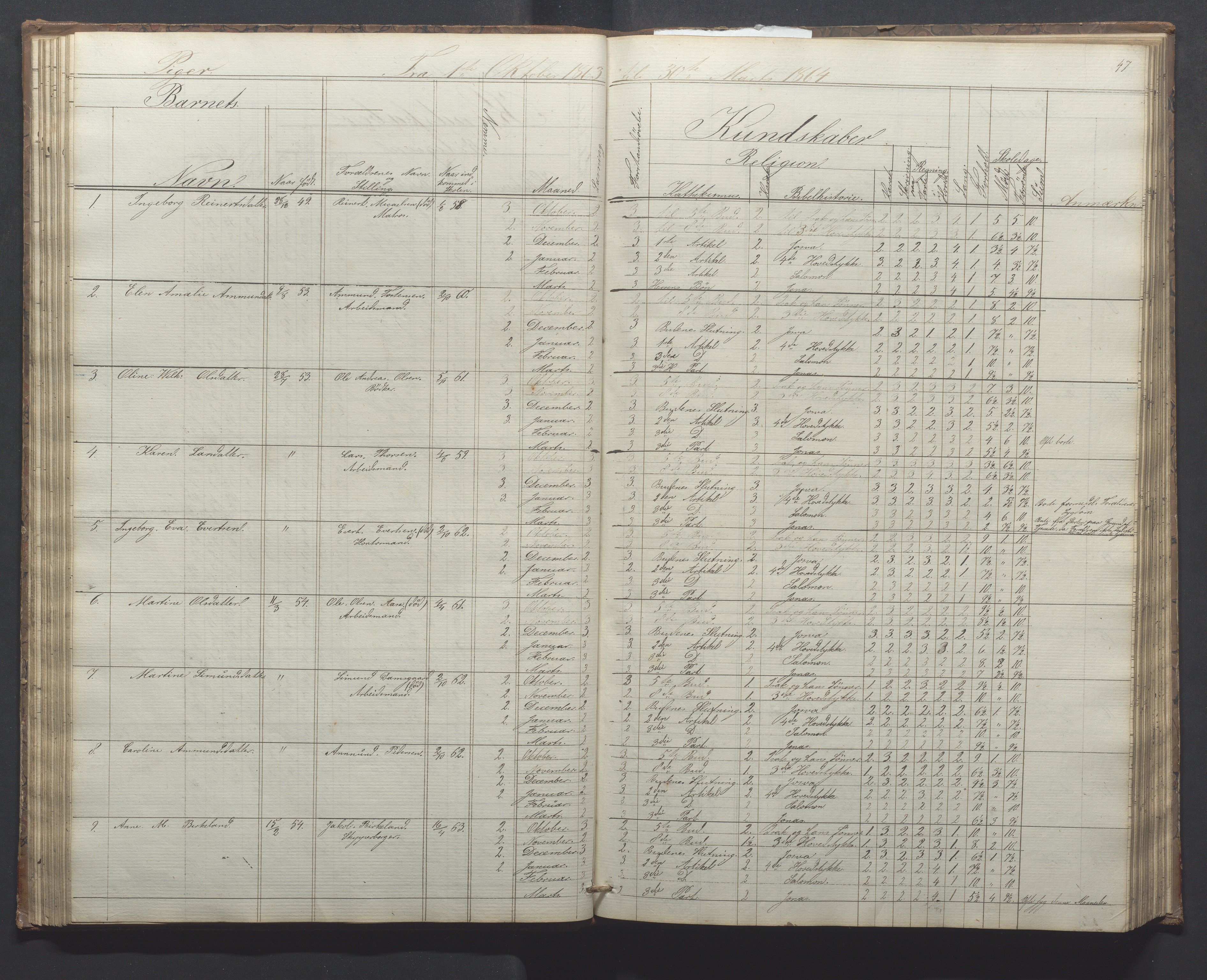 Egersund kommune (Ladested) - Egersund almueskole/folkeskole, IKAR/K-100521/H/L0010: Skoleprotokoll - Almueskolen, 1. klasse, 1862-1867, s. 51