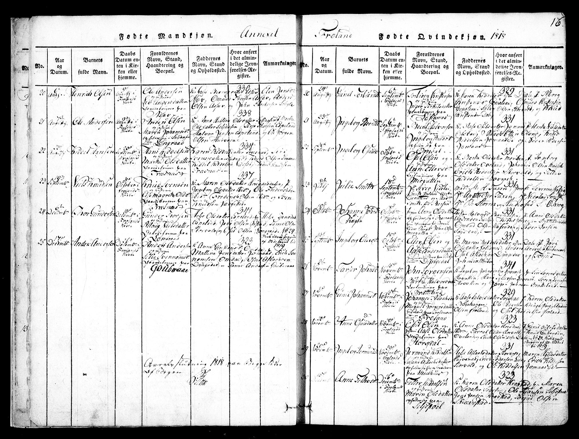 Fjære sokneprestkontor, AV/SAK-1111-0011/F/Fb/L0007: Klokkerbok nr. B 7, 1816-1826, s. 16