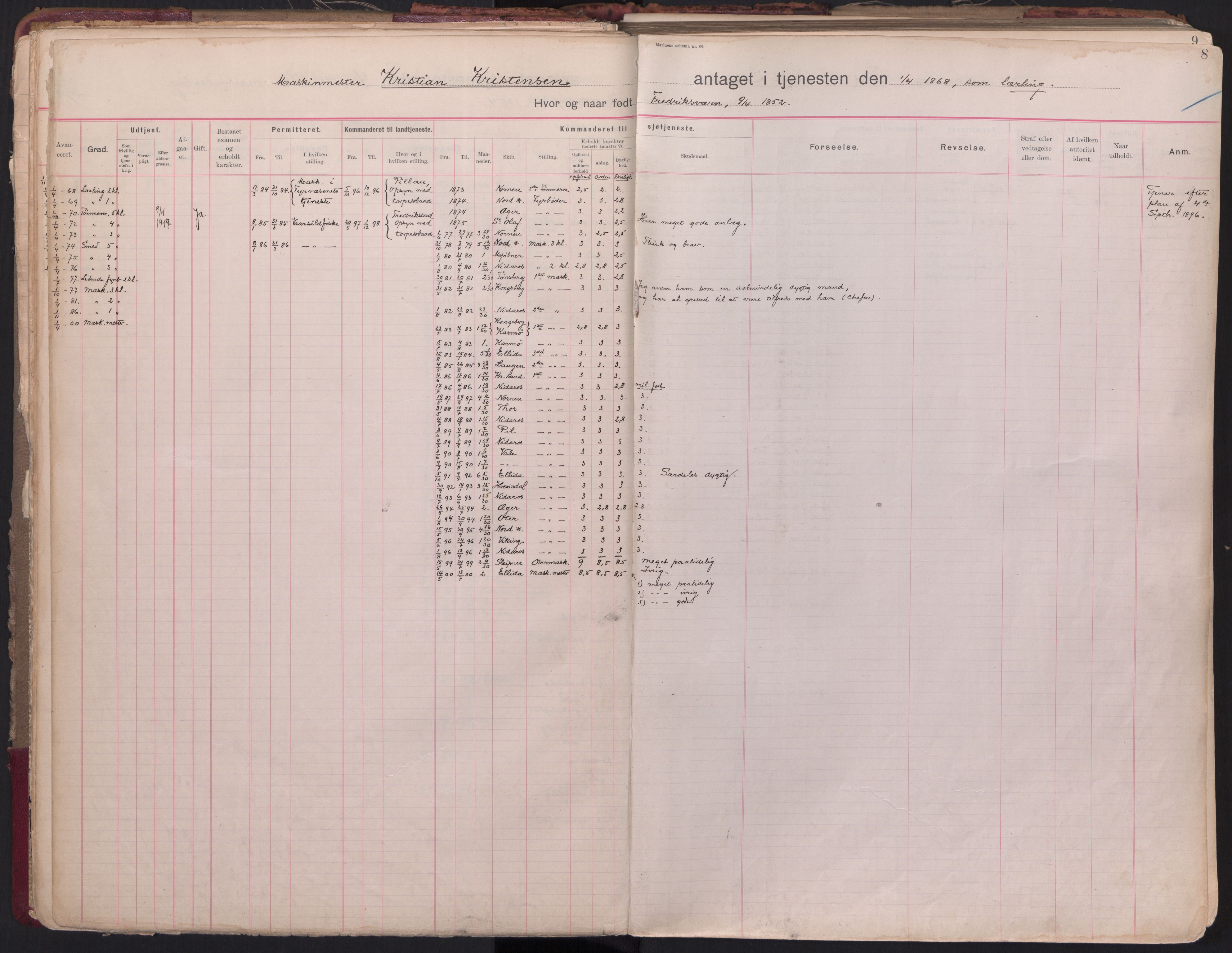 Forsvaret, Sjømilitære korps, Håndverkskorpset og Minekorpset, AV/RA-RAFA-1907/P/Pb/L0004: Hovedrulle Depotkompaniet, 1865-1906, s. 8