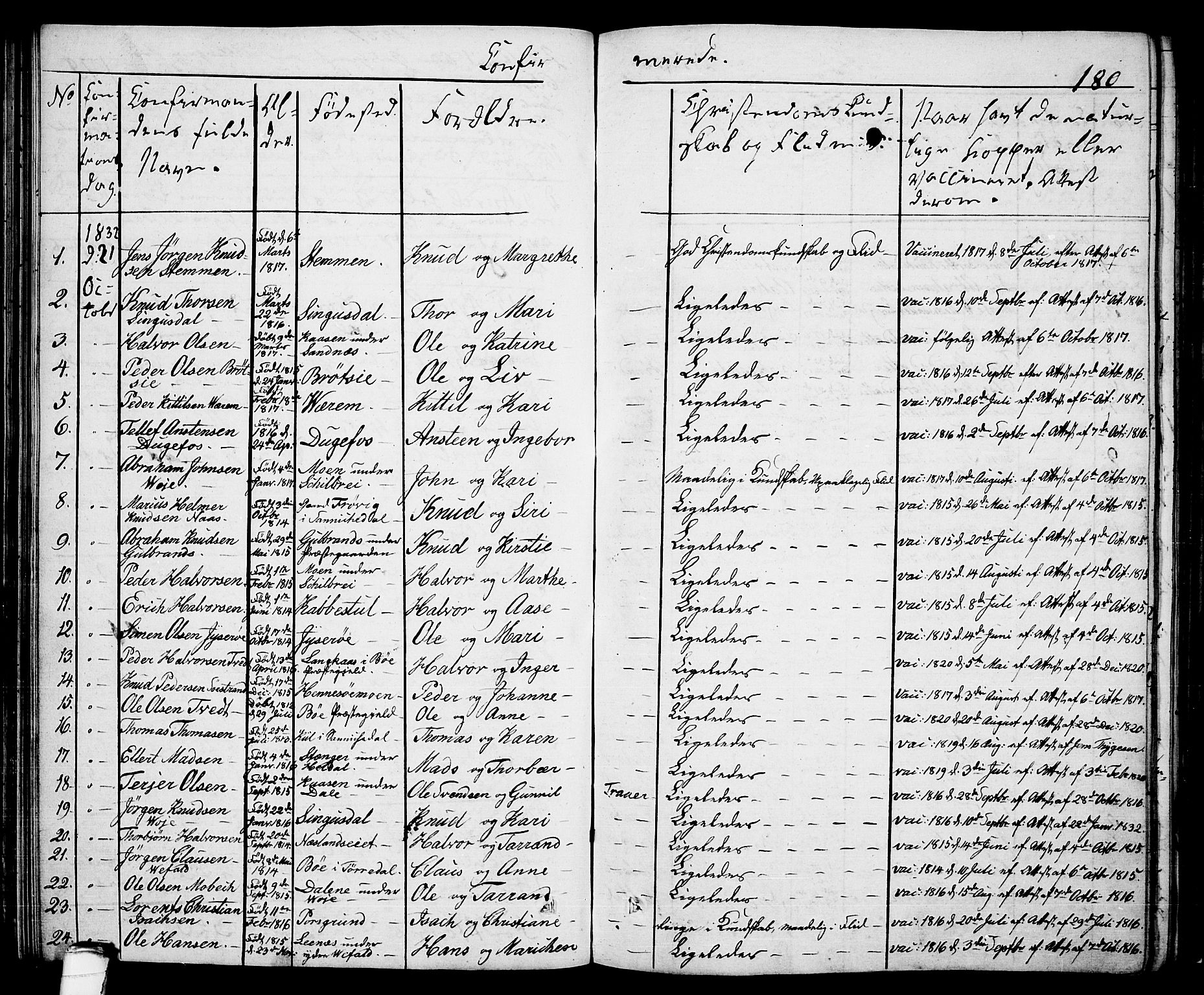 Drangedal kirkebøker, AV/SAKO-A-258/F/Fa/L0006: Ministerialbok nr. 6, 1831-1837, s. 180