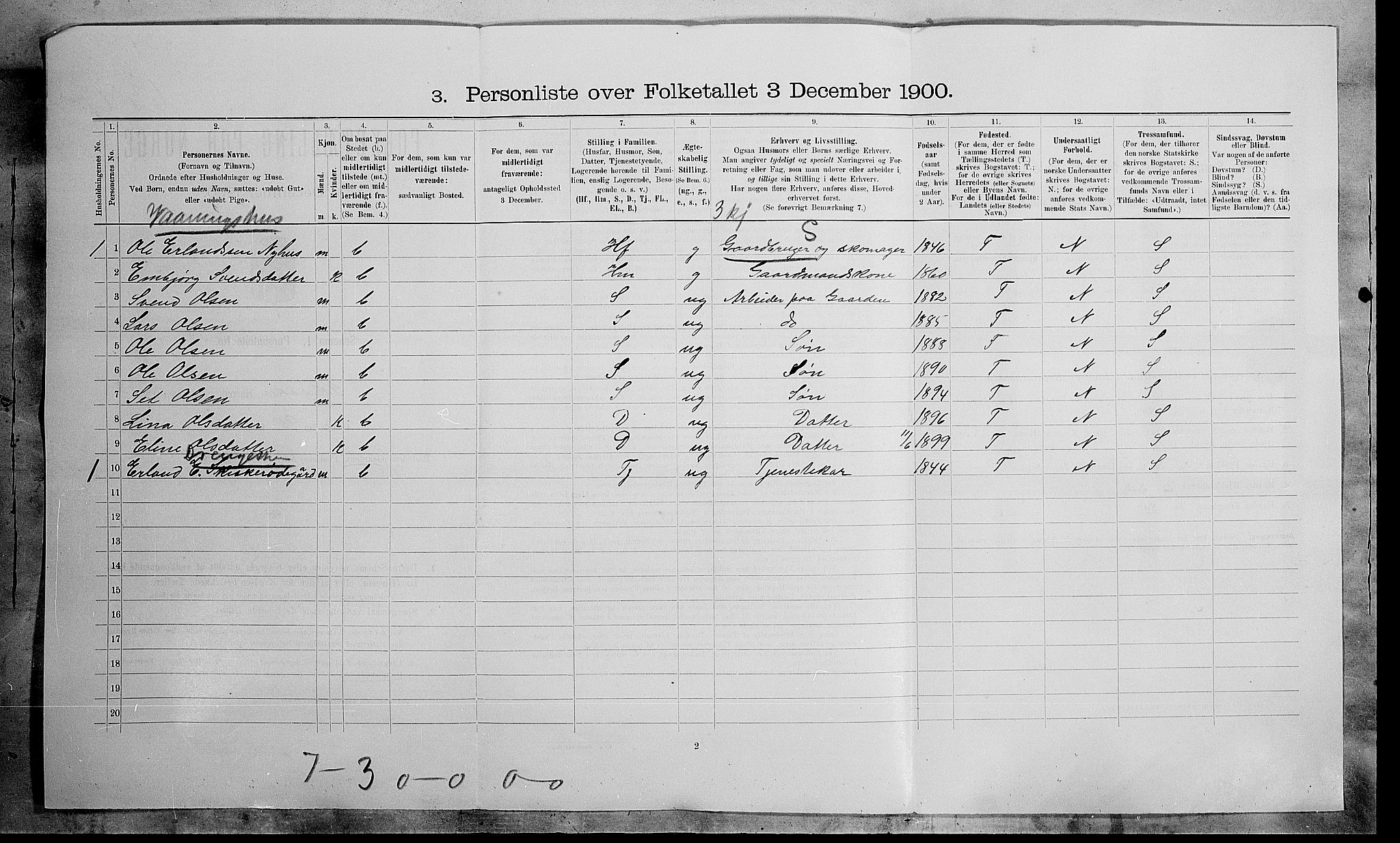 SAH, Folketelling 1900 for 0513 Skjåk herred, 1900, s. 19