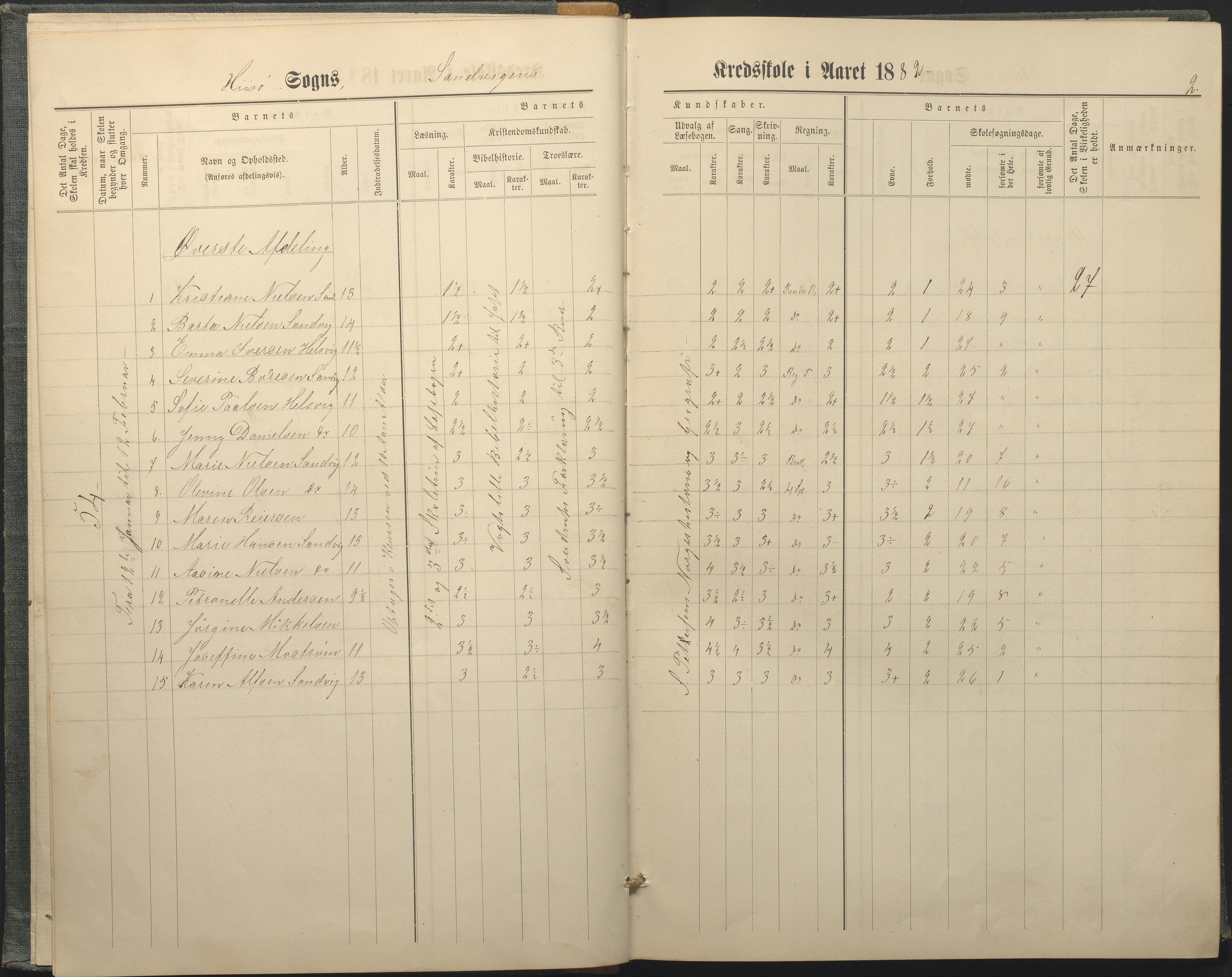 Hisøy kommune frem til 1991, AAKS/KA0922-PK/33/L0005: Skoleprotokoll, 1882-1891, s. 2