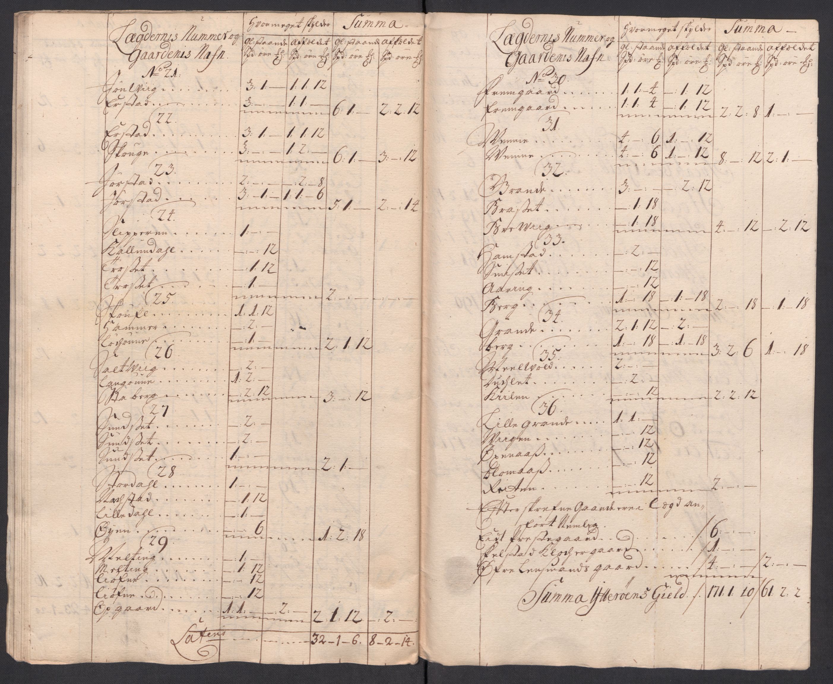 Rentekammeret inntil 1814, Reviderte regnskaper, Fogderegnskap, AV/RA-EA-4092/R63/L4325: Fogderegnskap Inderøy, 1717, s. 120